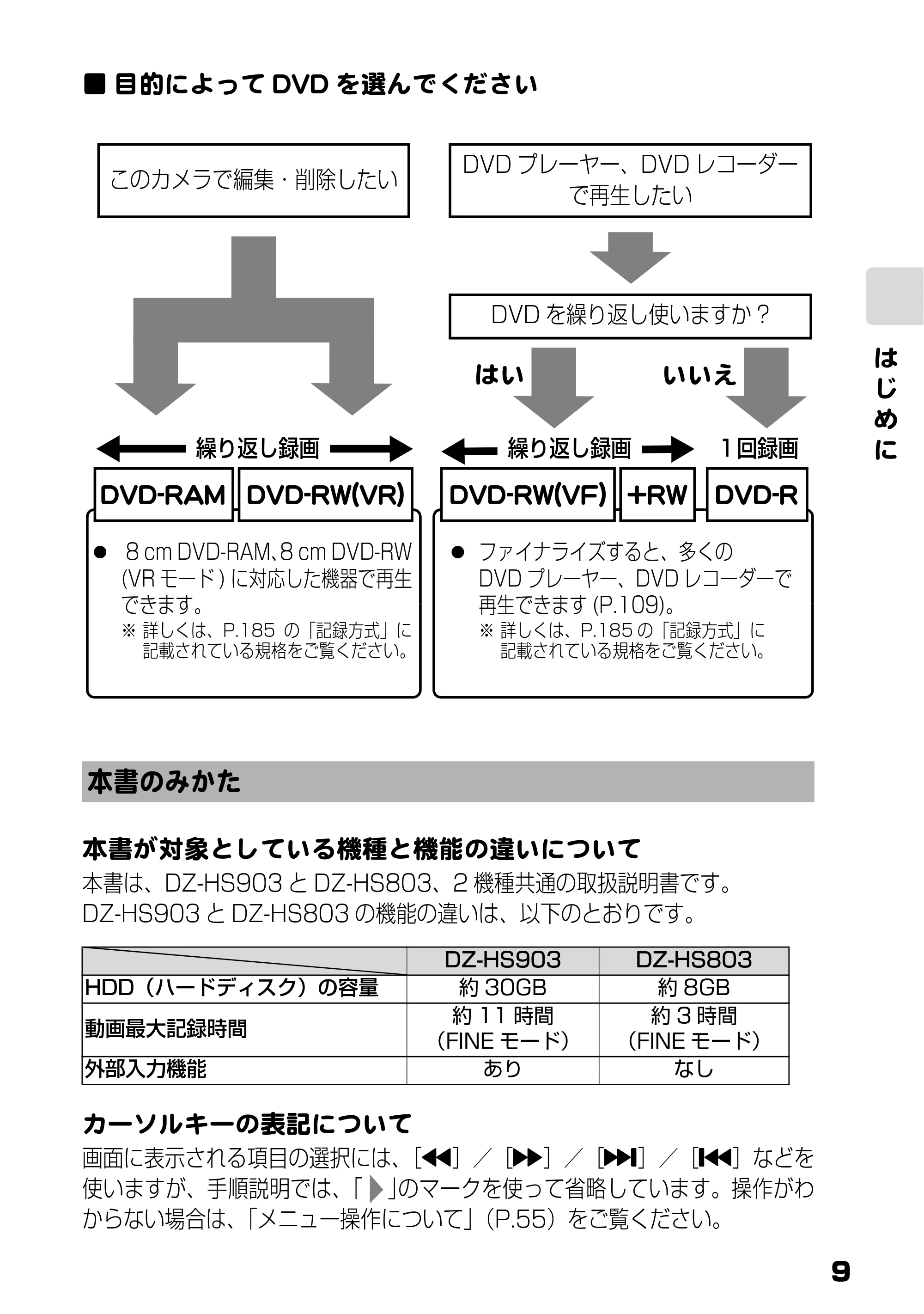 日立 DZ-HS803 / DZ-HS903 取扱説明書 — 目的によってDVDを選んでください — 原本ページ — 9ページ