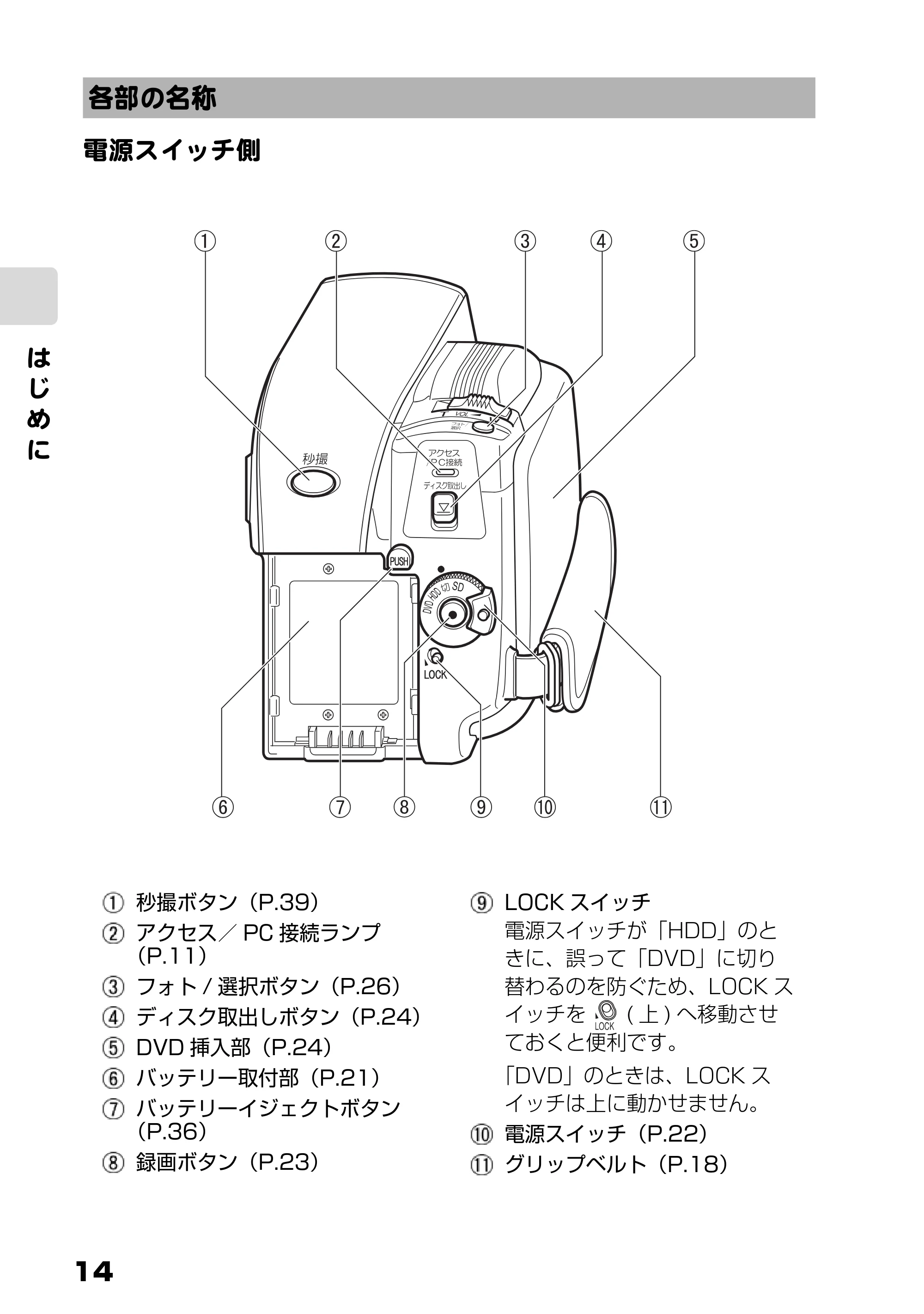 日立 DZ-HS803 / DZ-HS903 取扱説明書 — 各部の名称 — 原本ページ — 14ページ