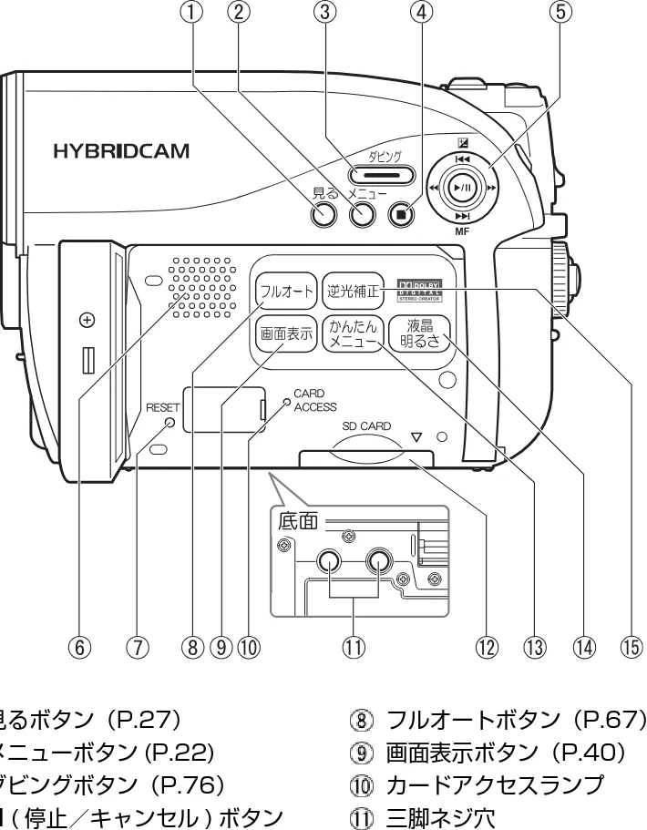 日立 DZ-HS803 / DZ-HS903 取扱説明書 — 図版 15-1 — 15ページ