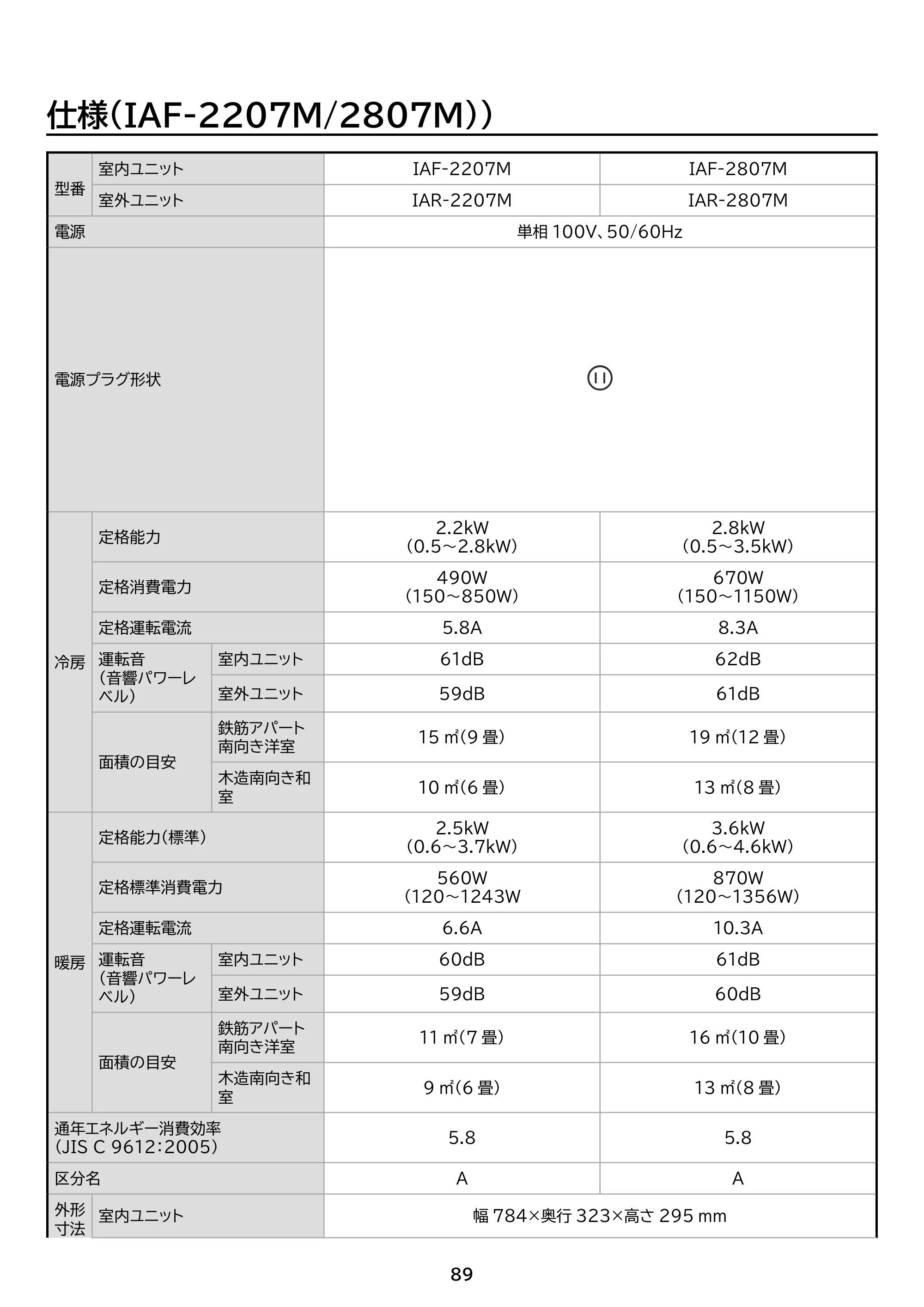 アイリスオーヤマ IAF-5607M 取扱説明書 — 原本ページ — 89ページ