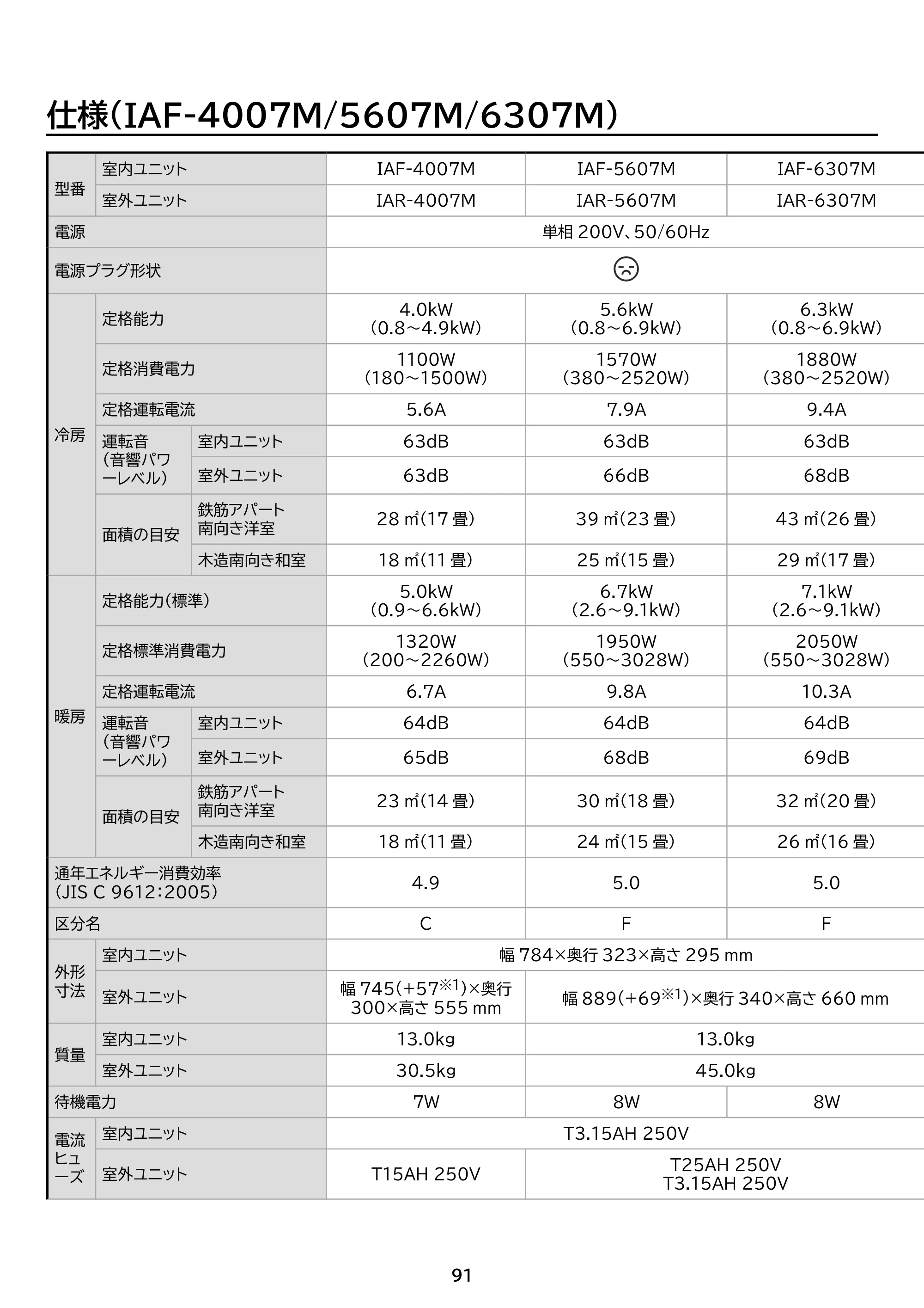 アイリスオーヤマ IAF-5607M 取扱説明書 — 原本ページ — 91ページ