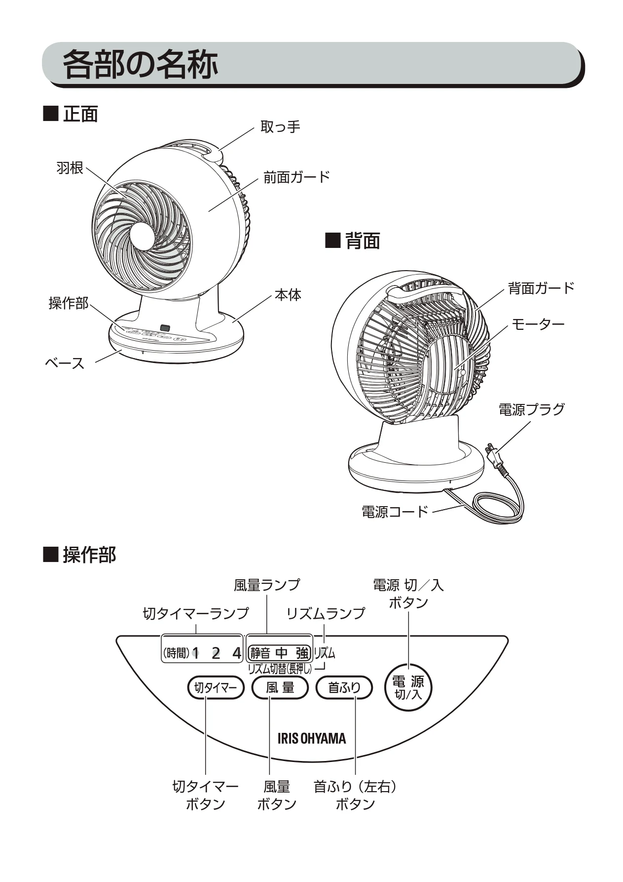アイリスオーヤマ PCF-C152 取扱説明書 — 各部の名称 — 図版 8-1 — 8ページ