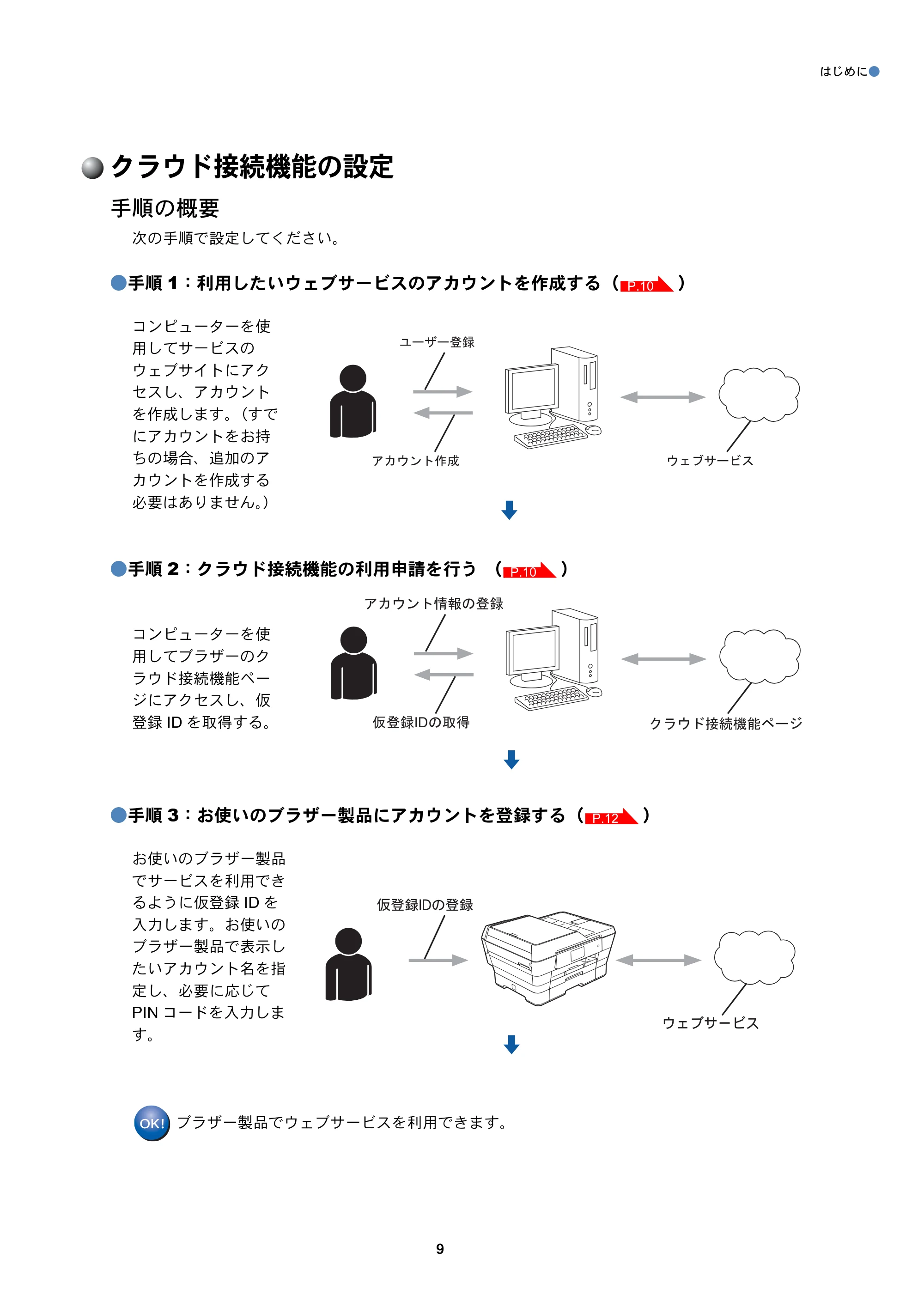 ブラザー MFC-J6573CDW / MFC-J6973CDW / MFC-J6990CDW クラウド接続ガイド — クラウド接続機能の設定 — 原本ページ — 9ページ
