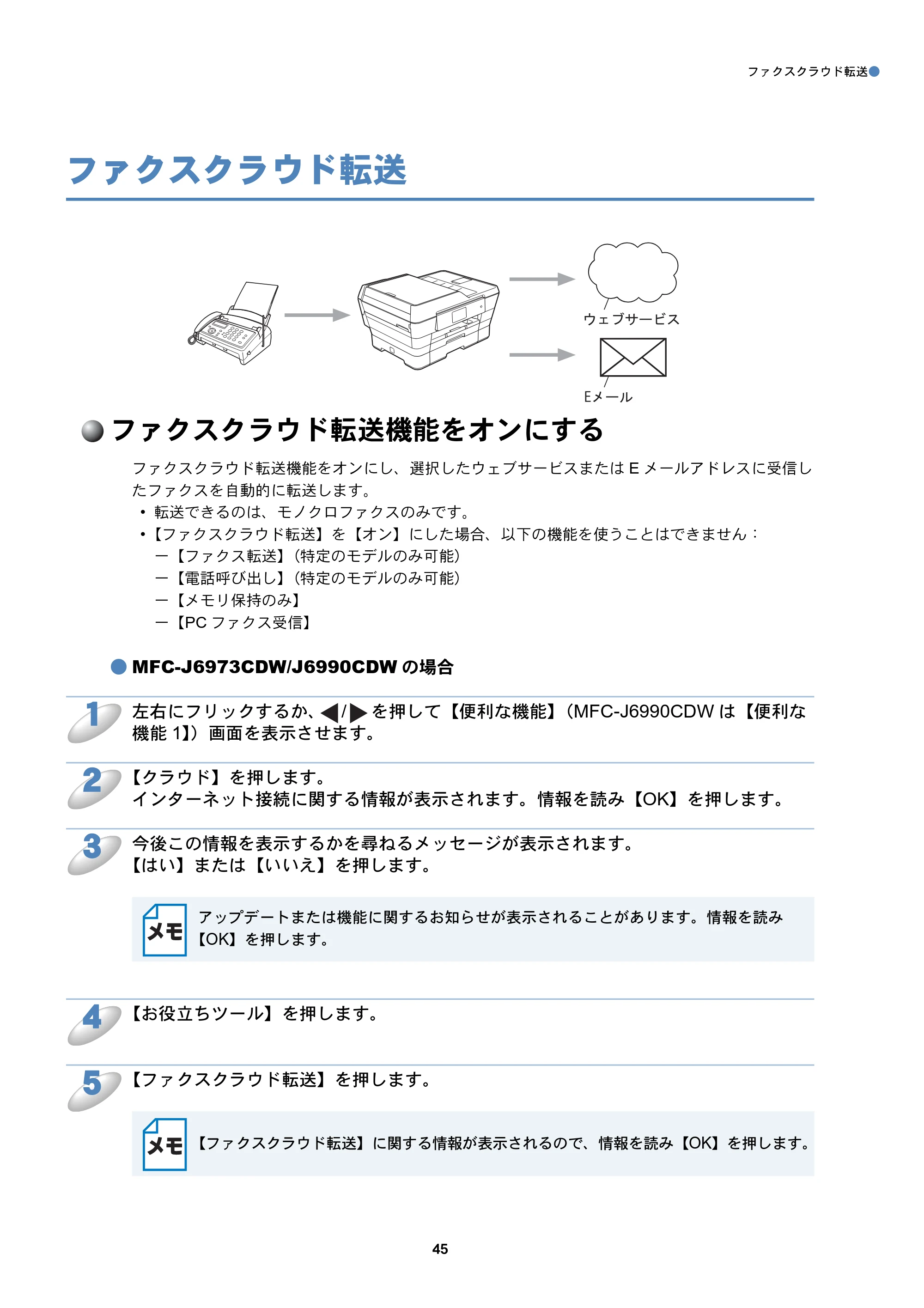 ブラザー MFC-J6573CDW / MFC-J6973CDW / MFC-J6990CDW クラウド接続ガイド — ファクスクラウド転送 — 原本ページ — 45ページ