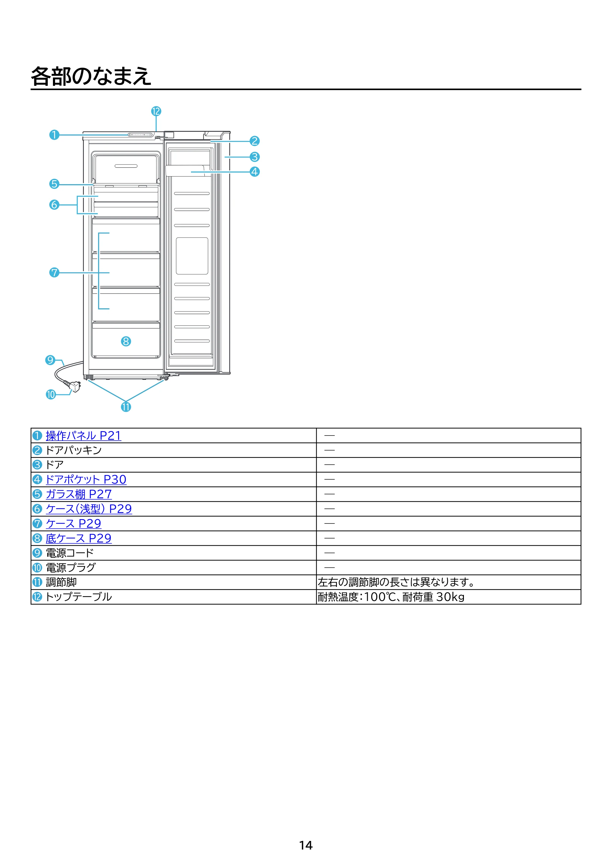 アイリスオーヤマ KUSN-14C 取扱説明書 — 原本ページ — 14ページ