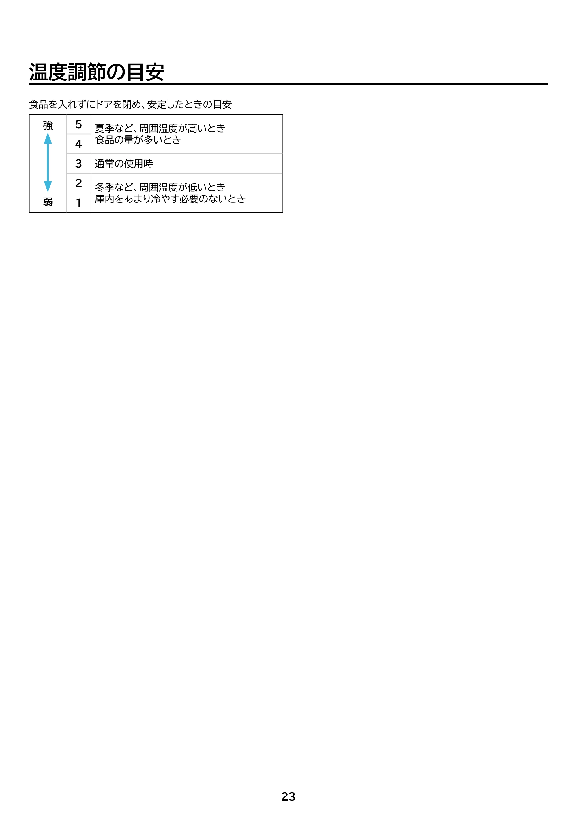 アイリスオーヤマ KUSN-14C 取扱説明書 — 原本ページ — 23ページ