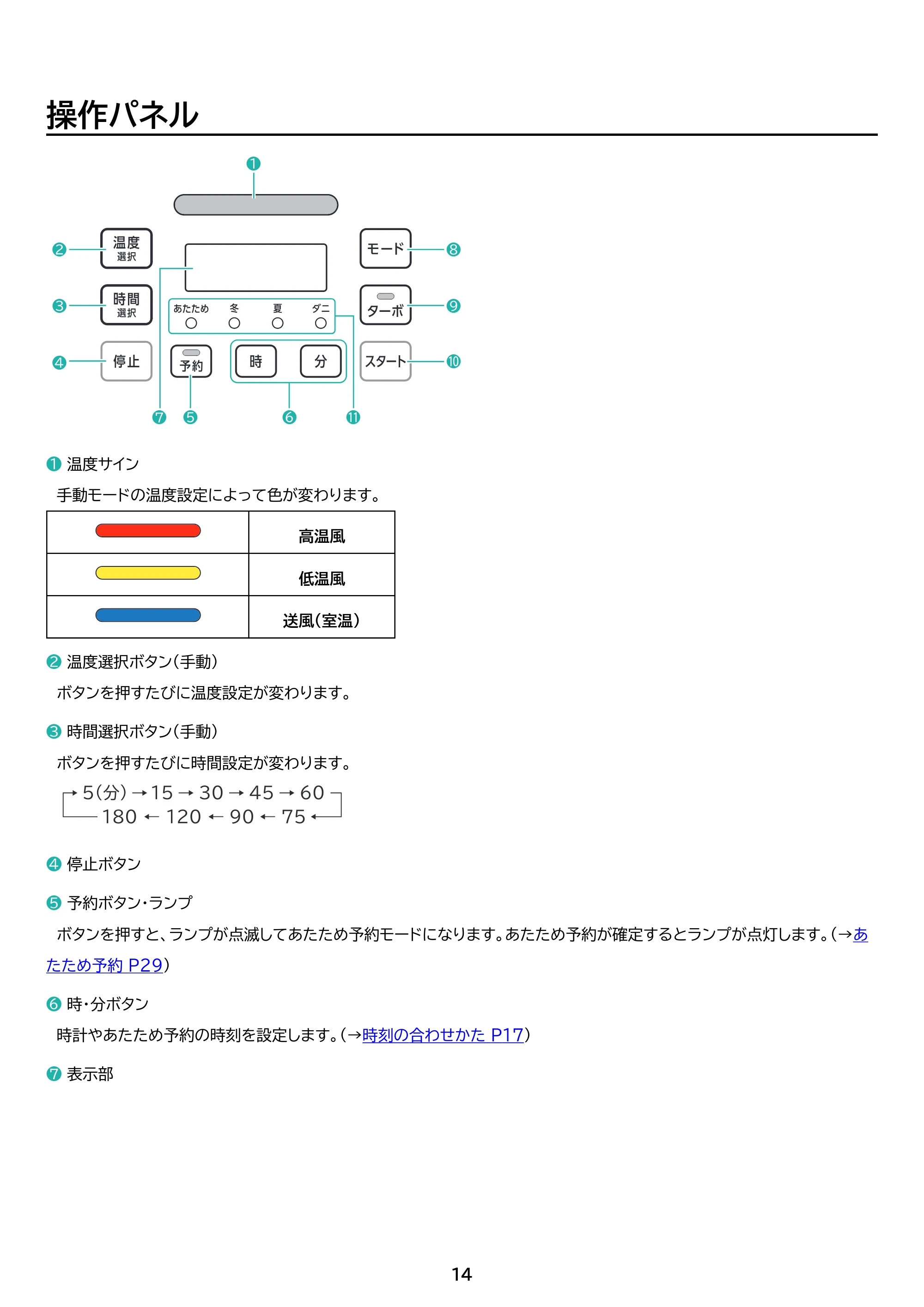 アイリスオーヤマ KFK-302 取扱説明書 — 原本ページ — 14ページ