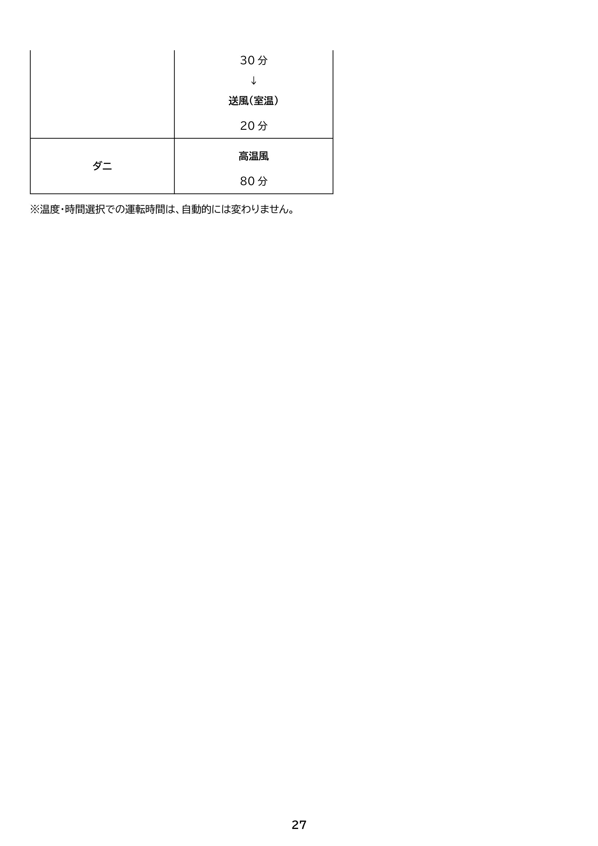 アイリスオーヤマ KFK-302 取扱説明書 — 原本ページ — 27ページ