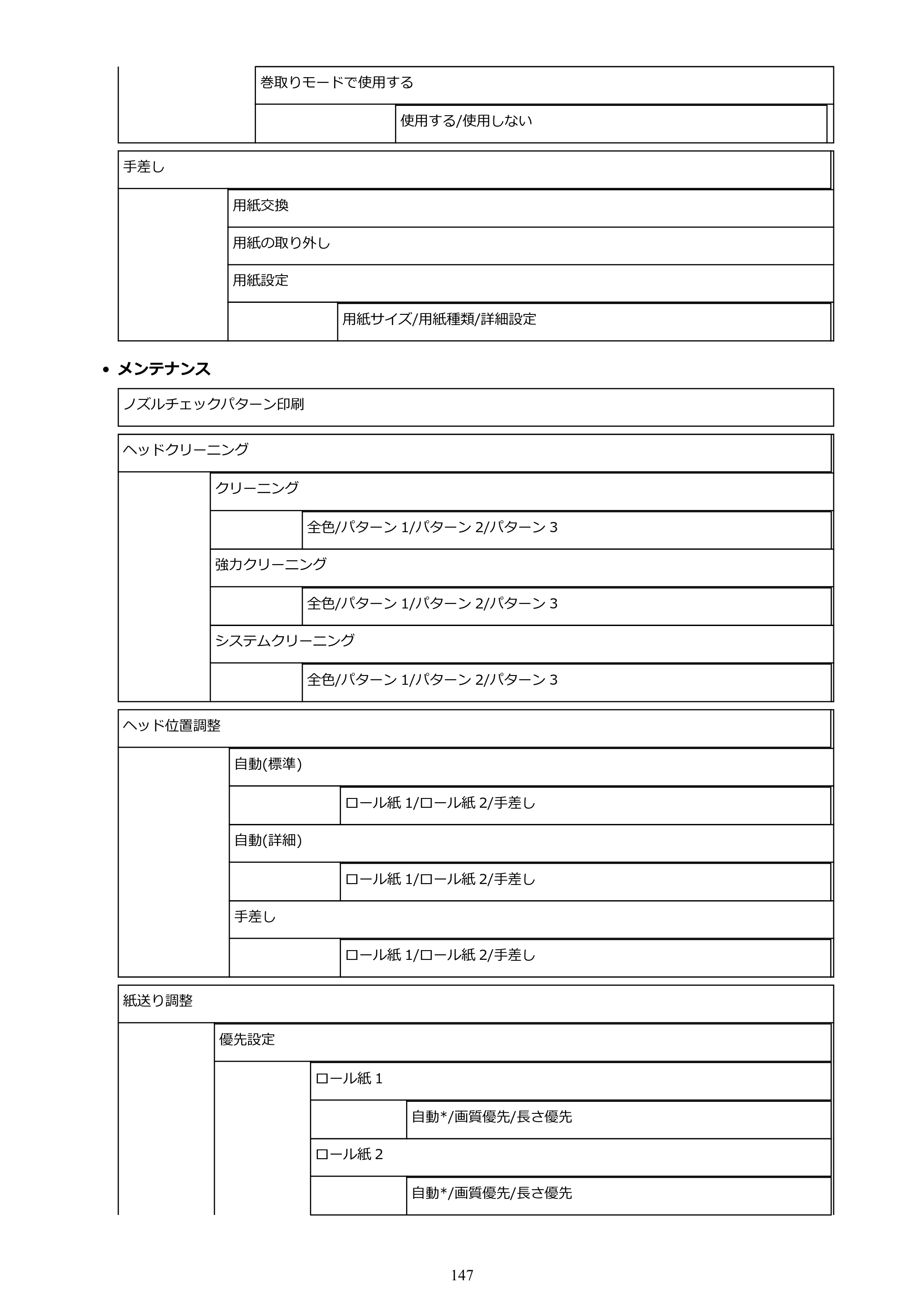 キヤノン PRO-2000 imagePROGRAF PRO-2000 （PDF） 電子マニュアル （Windows版） 2021年7月1日掲載（PDF：15.4MB） — 原本ページ — 147ページ