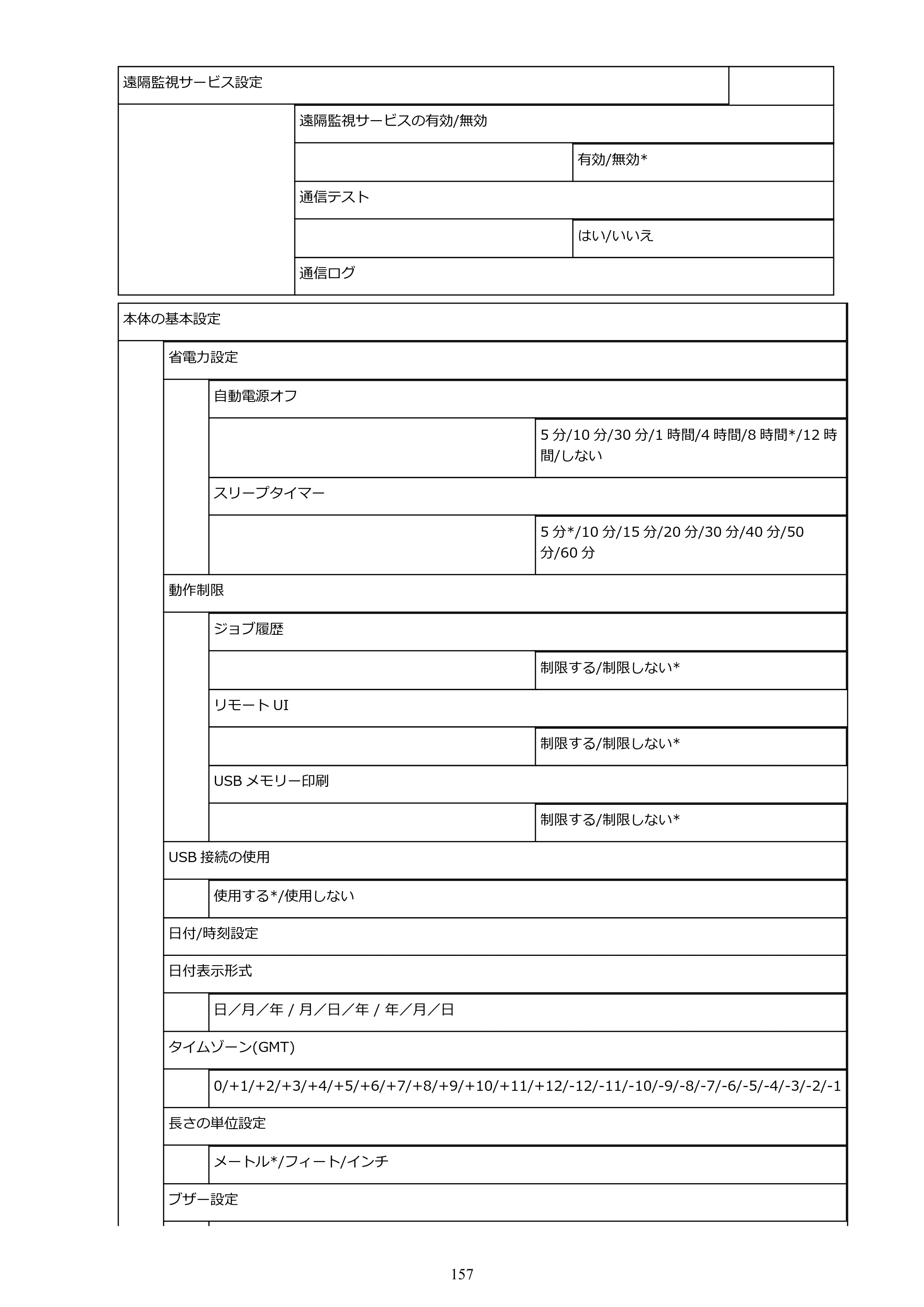 キヤノン PRO-2000 imagePROGRAF PRO-2000 （PDF） 電子マニュアル （Windows版） 2021年7月1日掲載（PDF：15.4MB） — 原本ページ — 157ページ