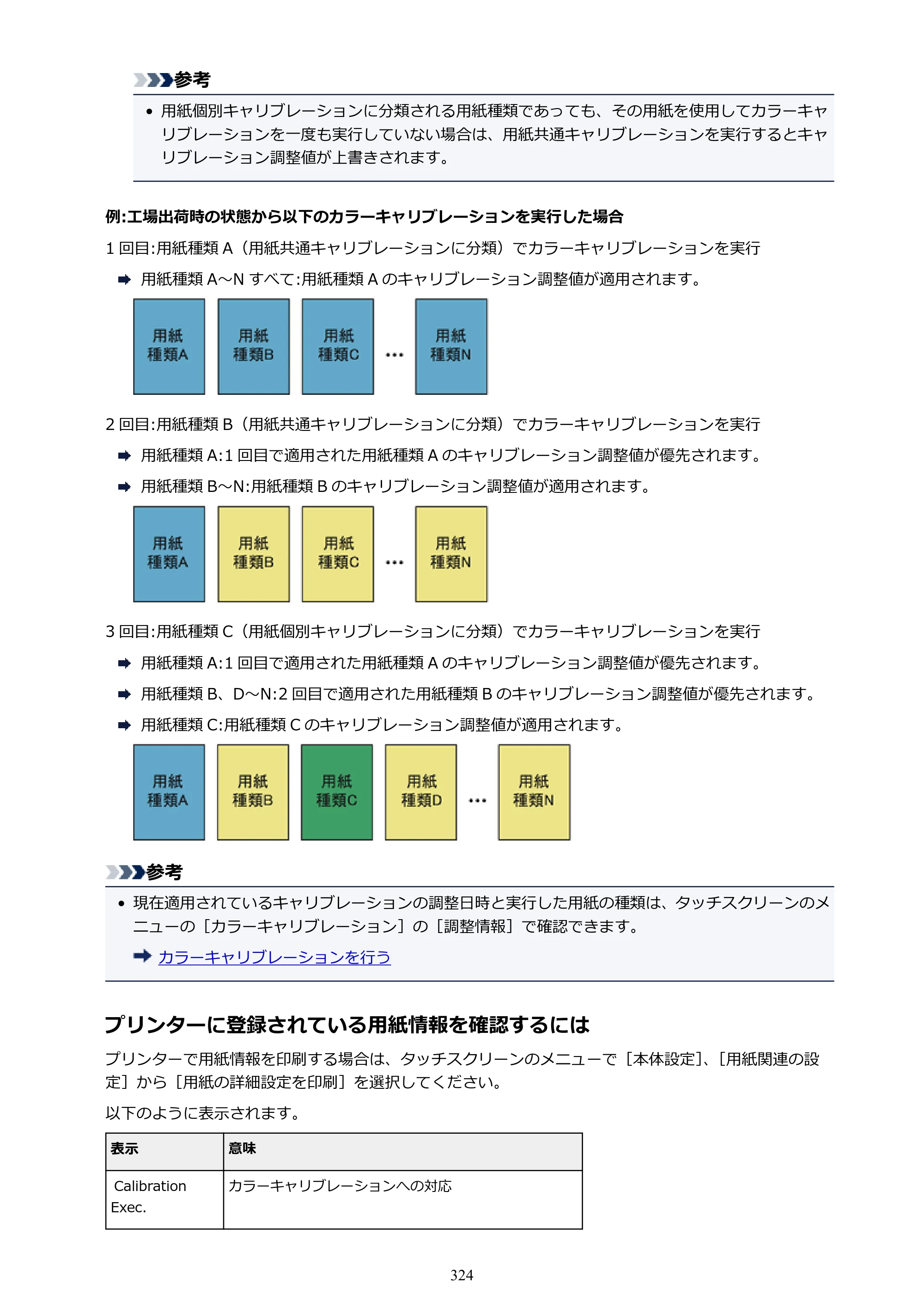 キヤノン PRO-2000 imagePROGRAF PRO-2000 （PDF） 電子マニュアル （Windows版） 2021年7月1日掲載（PDF：15.4MB） — 原本ページ — 324ページ
