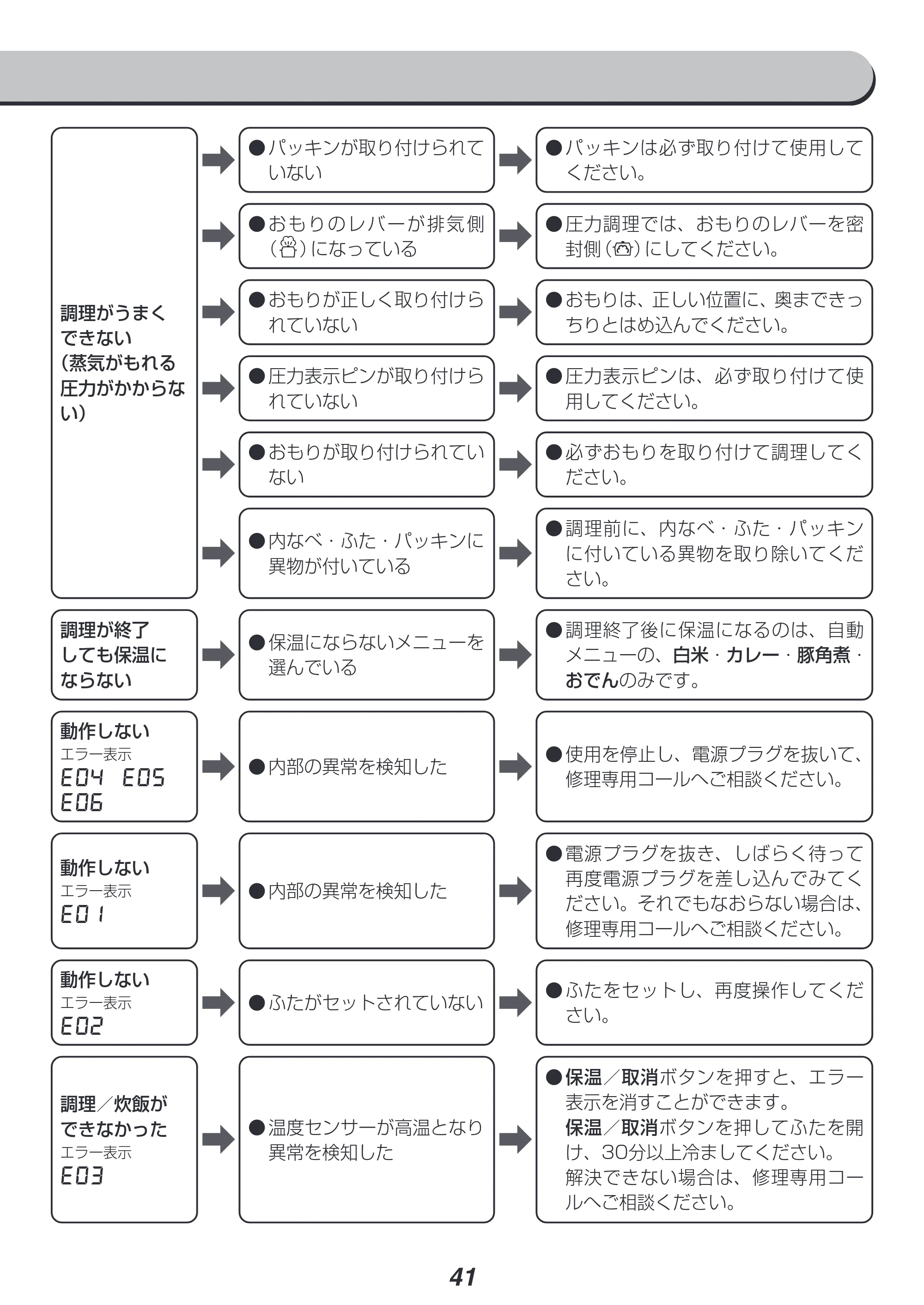 アイリスオーヤマ PC-MA2 取扱説明書 — 原本ページ — 41ページ