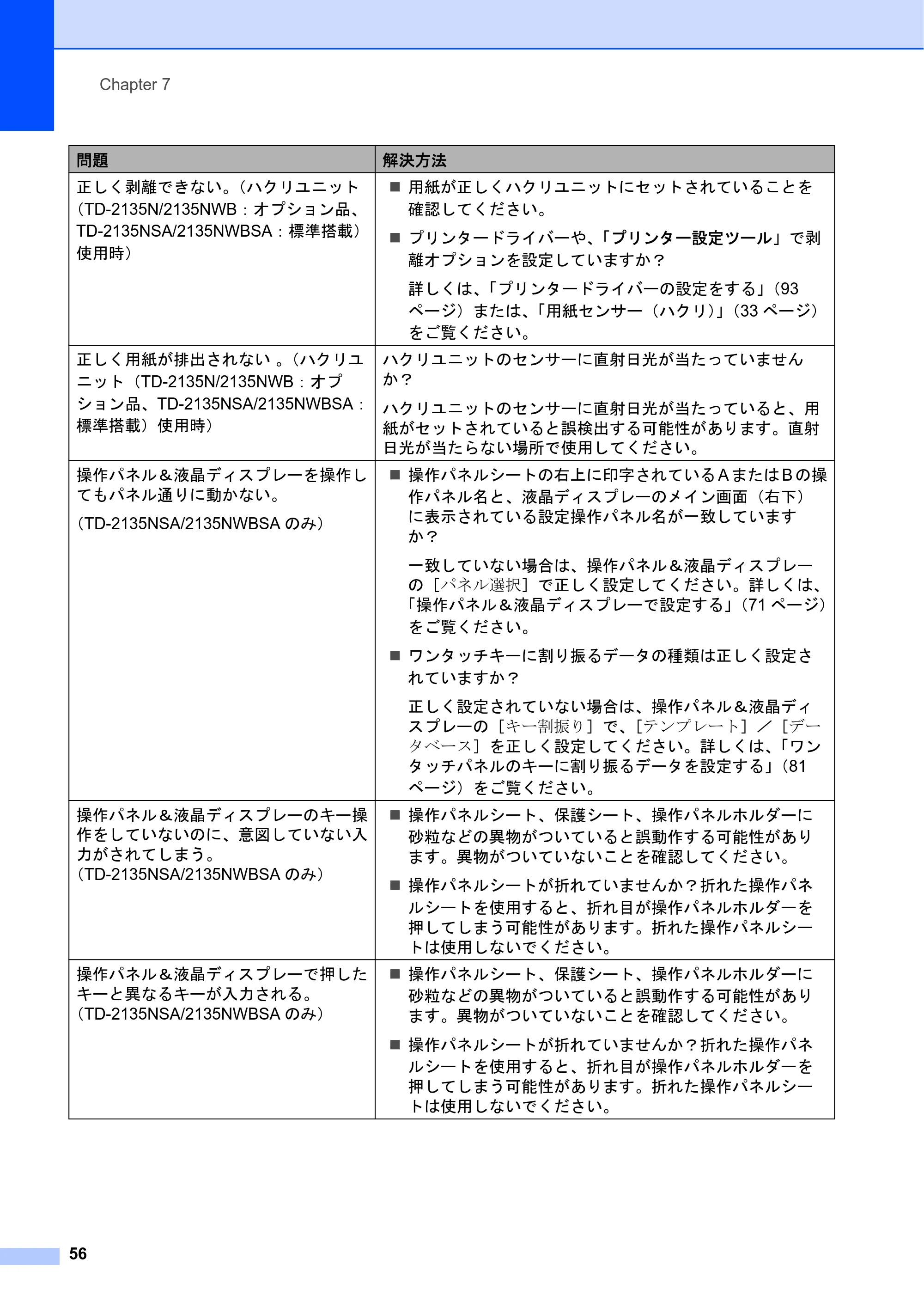 ブラザー TD-2135N/ 2135NSA / TD-2135NWB/ 2135NWBSA ユーザーズガイド — 原本ページ — 62ページ