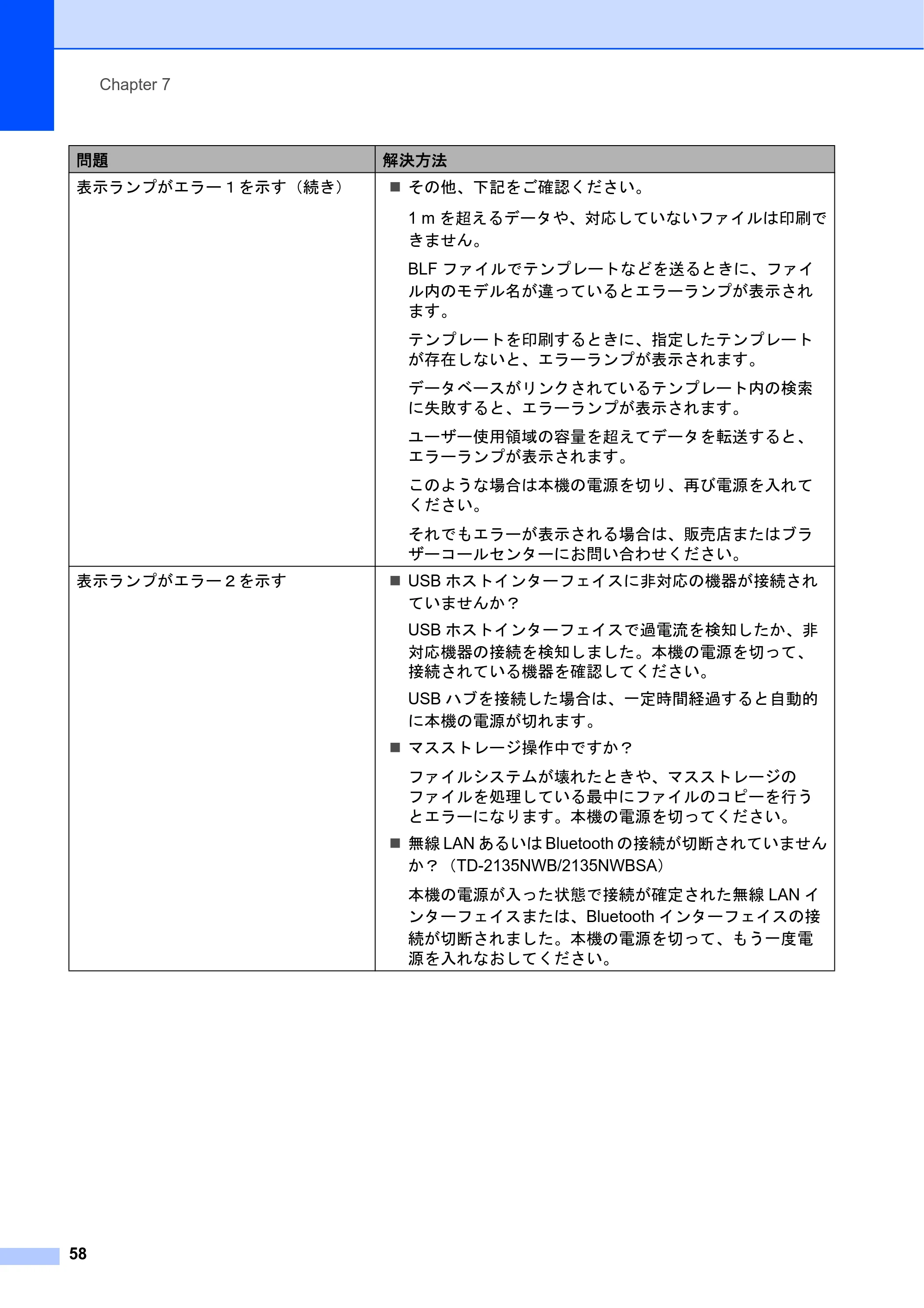 ブラザー TD-2135N/ 2135NSA / TD-2135NWB/ 2135NWBSA ユーザーズガイド — 原本ページ — 64ページ