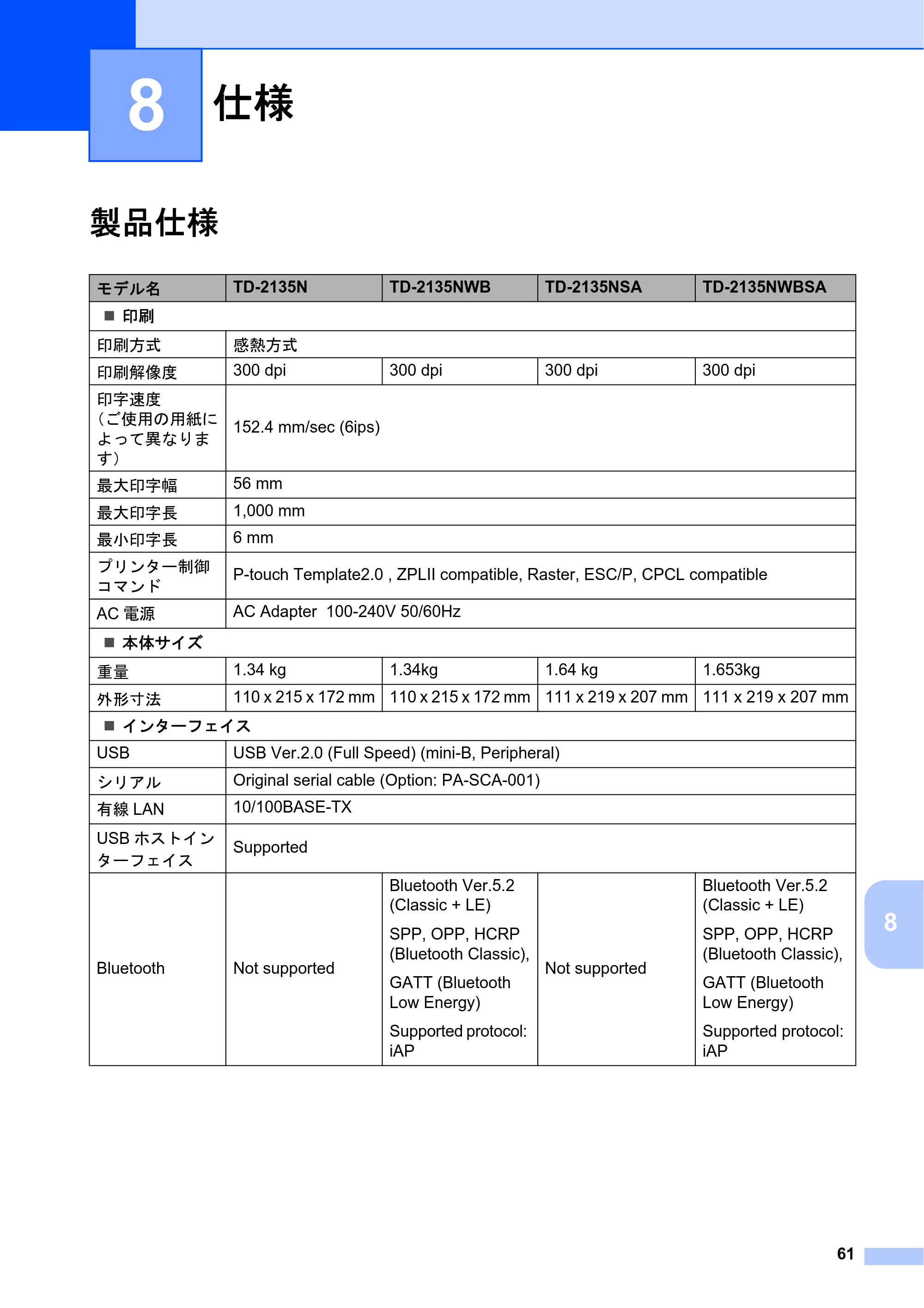 ブラザー TD-2135N/ 2135NSA / TD-2135NWB/ 2135NWBSA ユーザーズガイド — 8 仕様 — 原本ページ — 67ページ