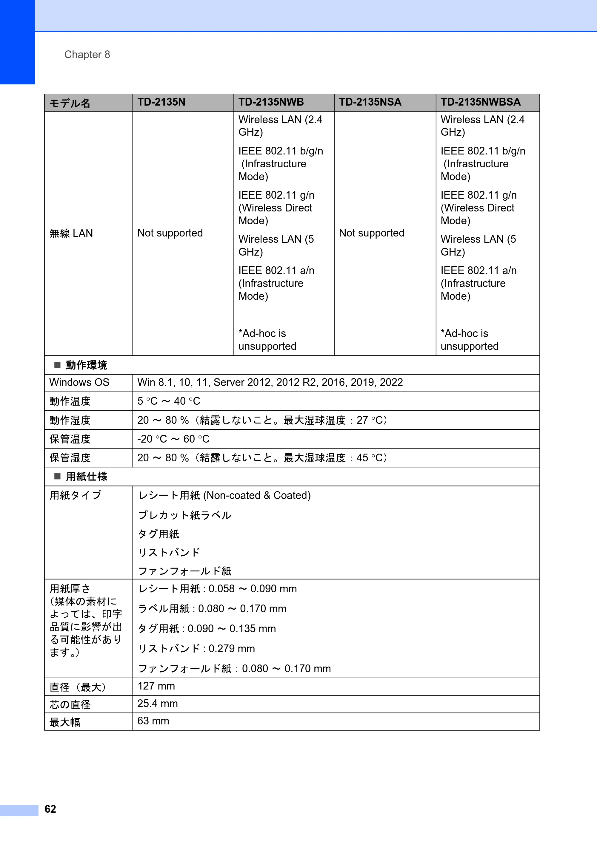ブラザー TD-2135N/ 2135NSA / TD-2135NWB/ 2135NWBSA ユーザーズガイド — 原本ページ — 68ページ