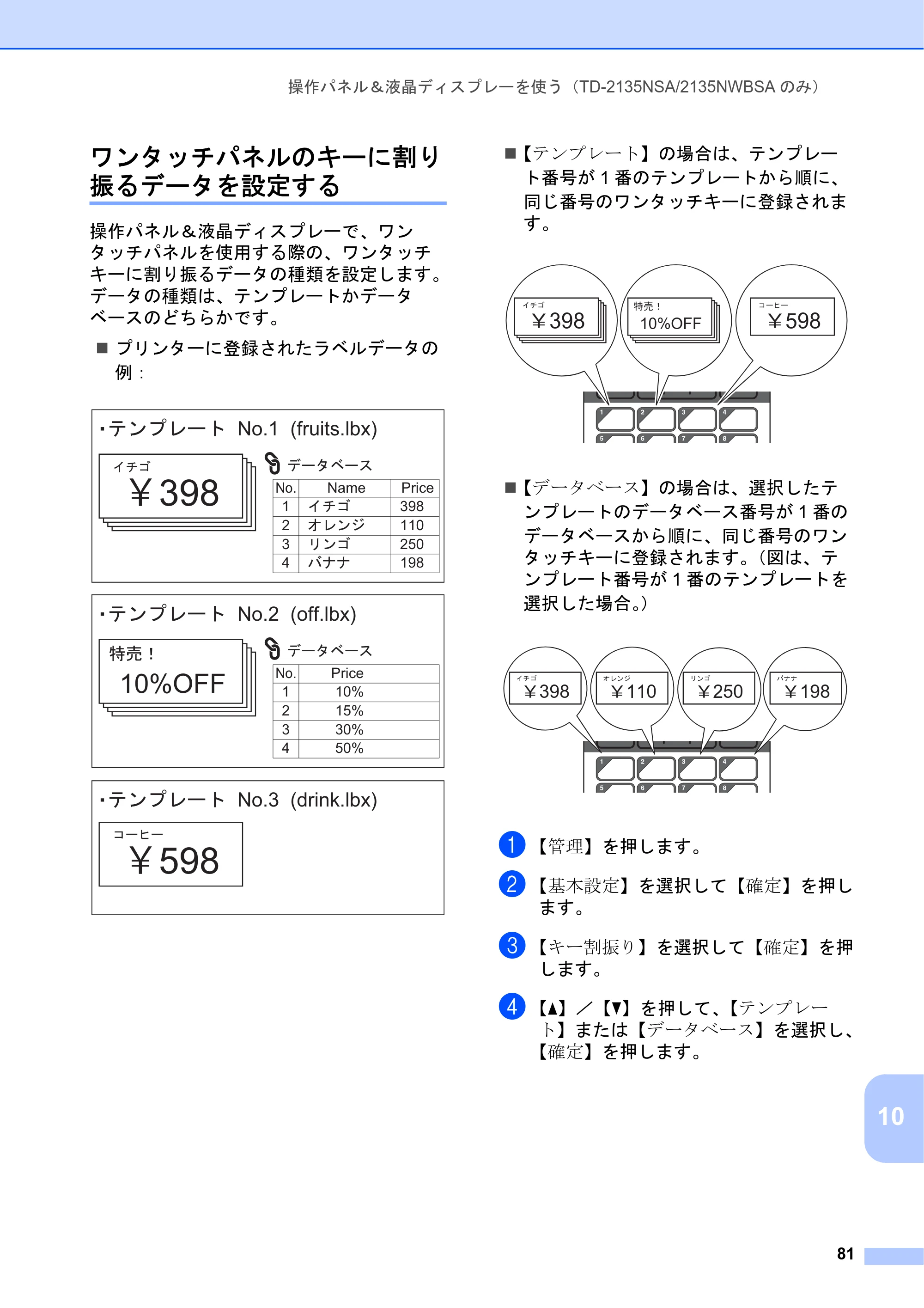 ブラザー TD-2135N/ 2135NSA / TD-2135NWB/ 2135NWBSA ユーザーズガイド — ワンタッチパネルのキーに割り 振るデータを設定する — 原本ページ — 87ページ