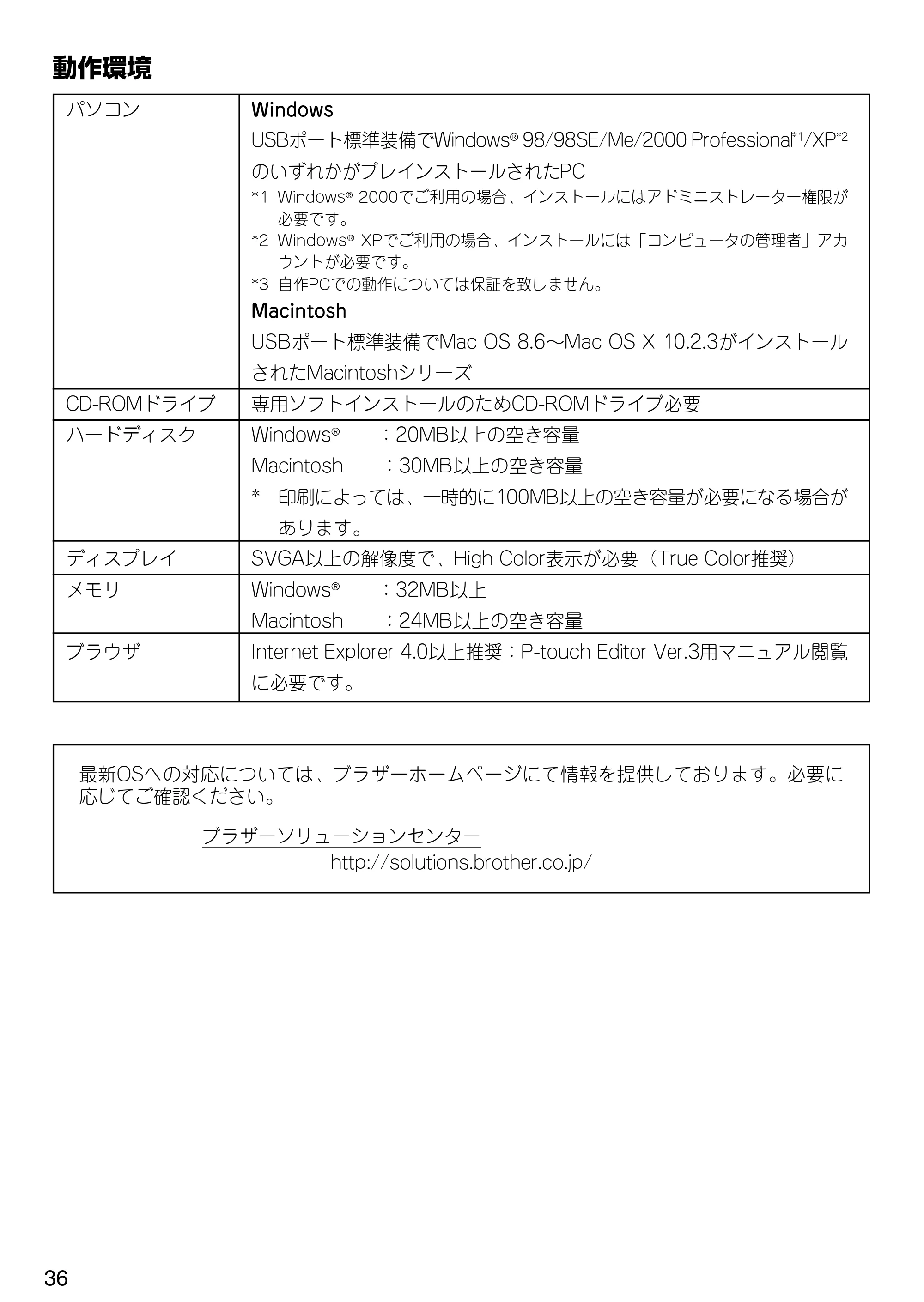 ブラザー PT-1500pc クイックリファレンスガイド — 原本ページ — 42ページ