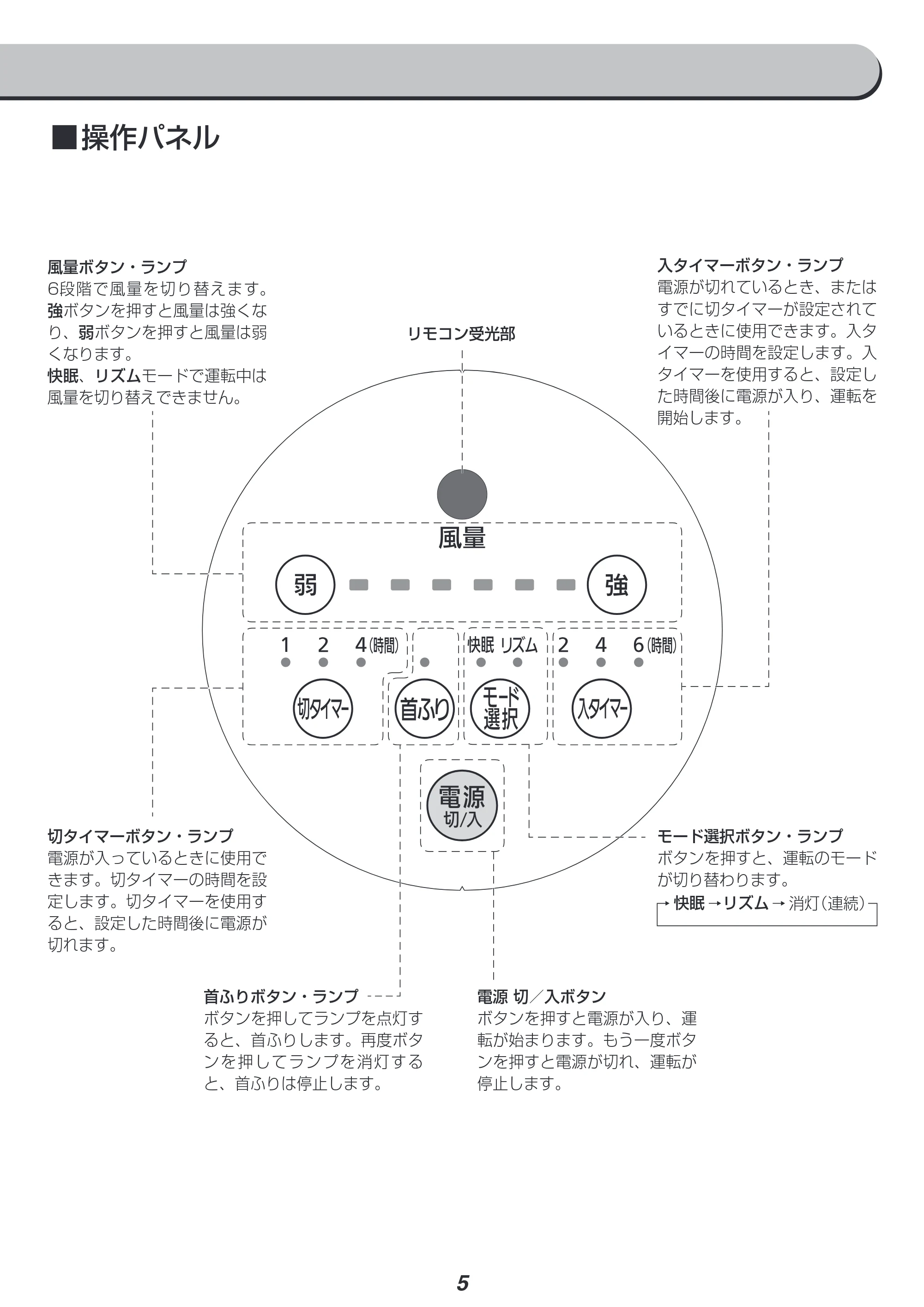 アイリスオーヤマ LFD-306R 取扱説明書 — 原本ページ — 5ページ