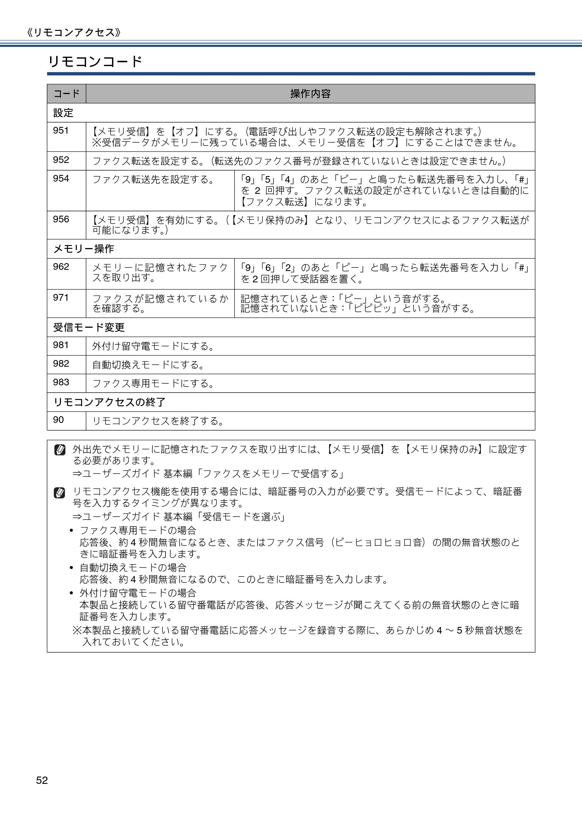 ブラザー MFC-J6975CDW ユーザーズガイド ~応用編~ — 原本ページ — 52ページ