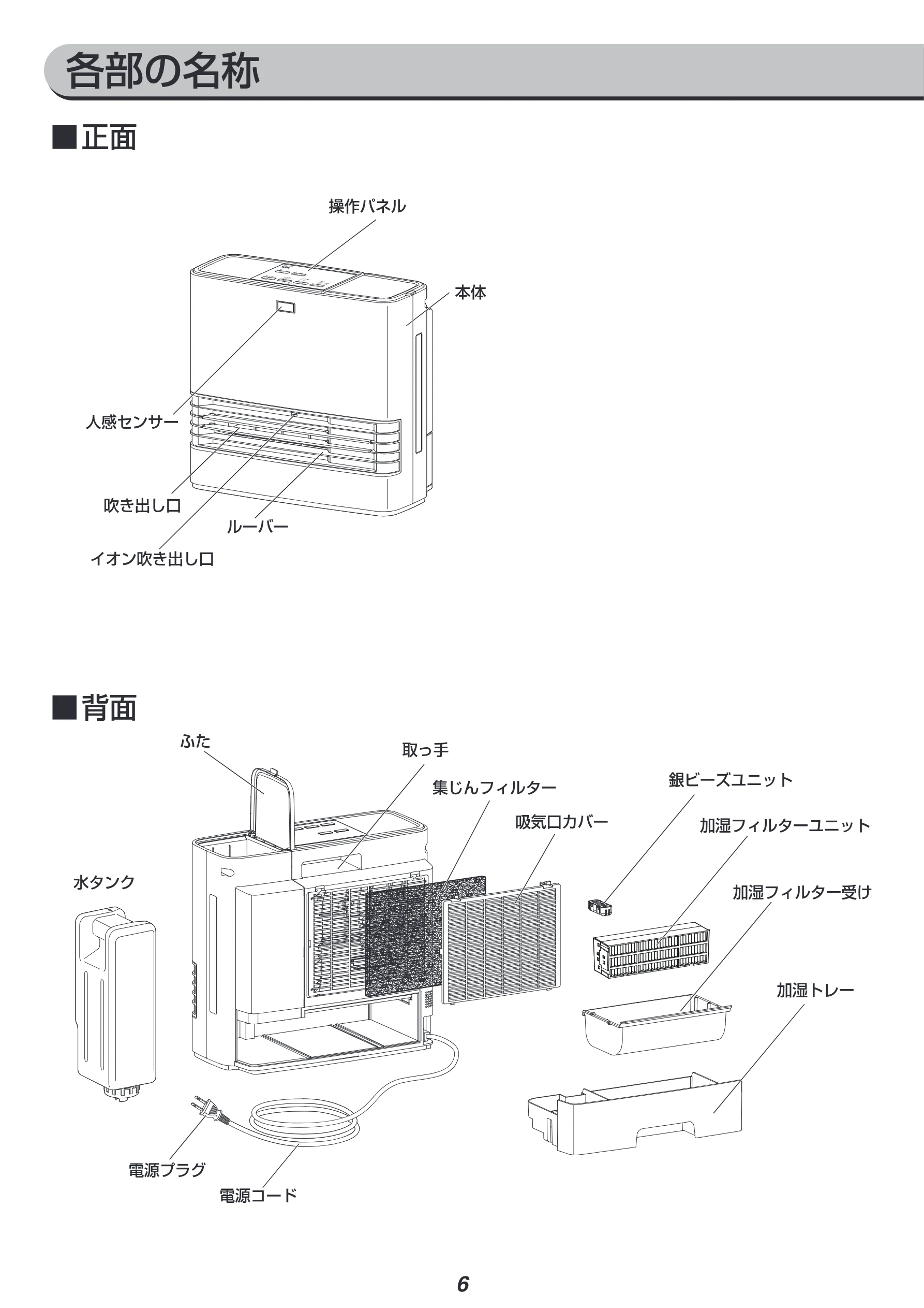 アイリスオーヤマ JKC125D1-W 取扱説明書 — 各部の名称 — 図版 6-1 — 6ページ