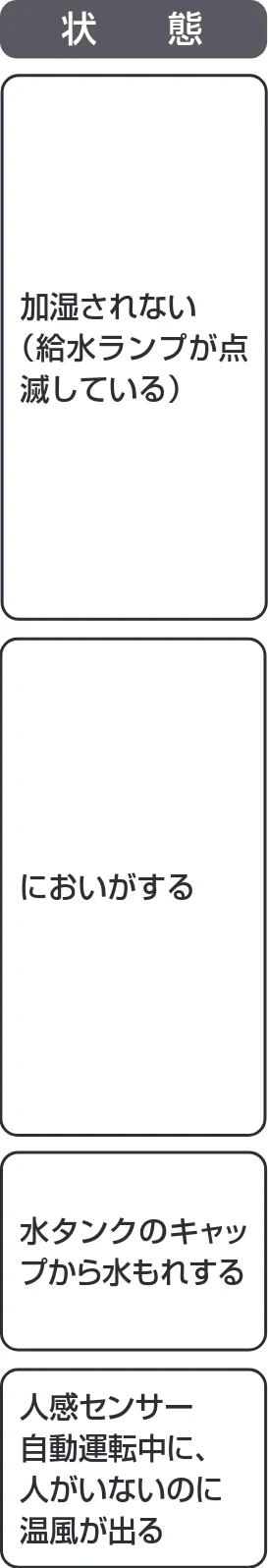 アイリスオーヤマ JKC125D1-W 取扱説明書 — 故障かな?と思ったら つづき — 図版 18-1 — 18ページ