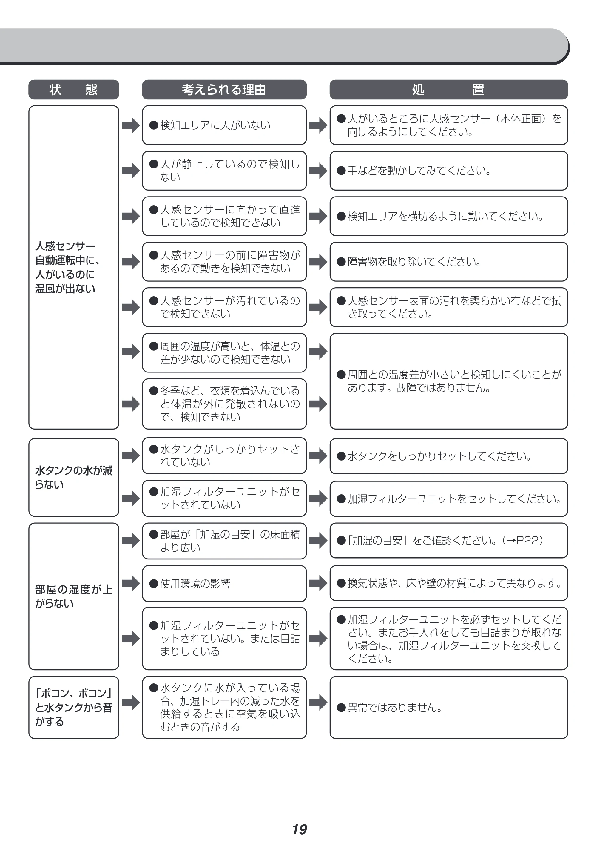 アイリスオーヤマ JKC125D1-W 取扱説明書 — 原本ページ — 19ページ