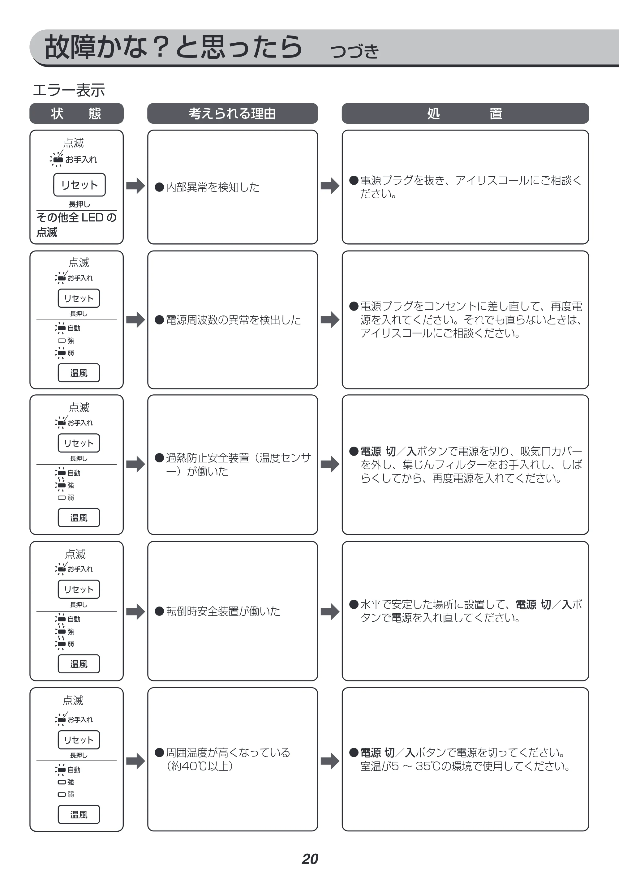アイリスオーヤマ JKC125D1-W 取扱説明書 — 故障かな?と思ったら つづき — 原本ページ — 20ページ