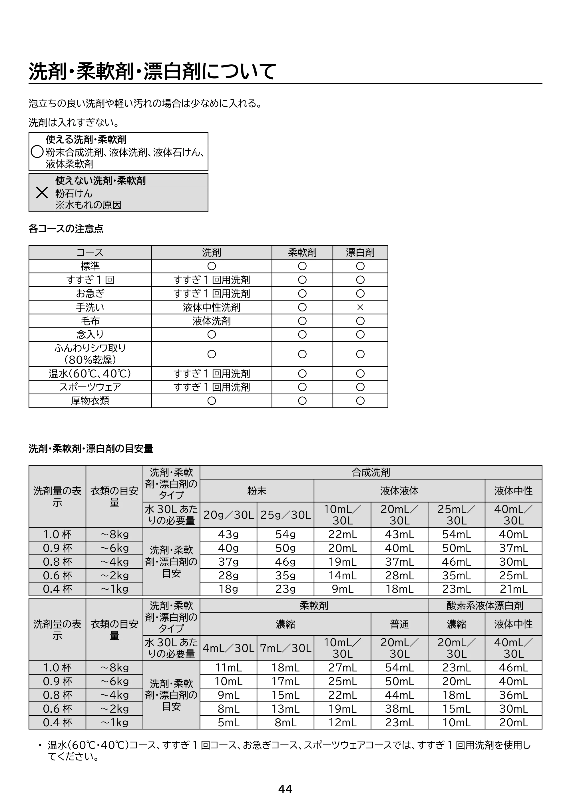 アイリスオーヤマ CDK852-W 取扱説明書 — 原本ページ — 44ページ