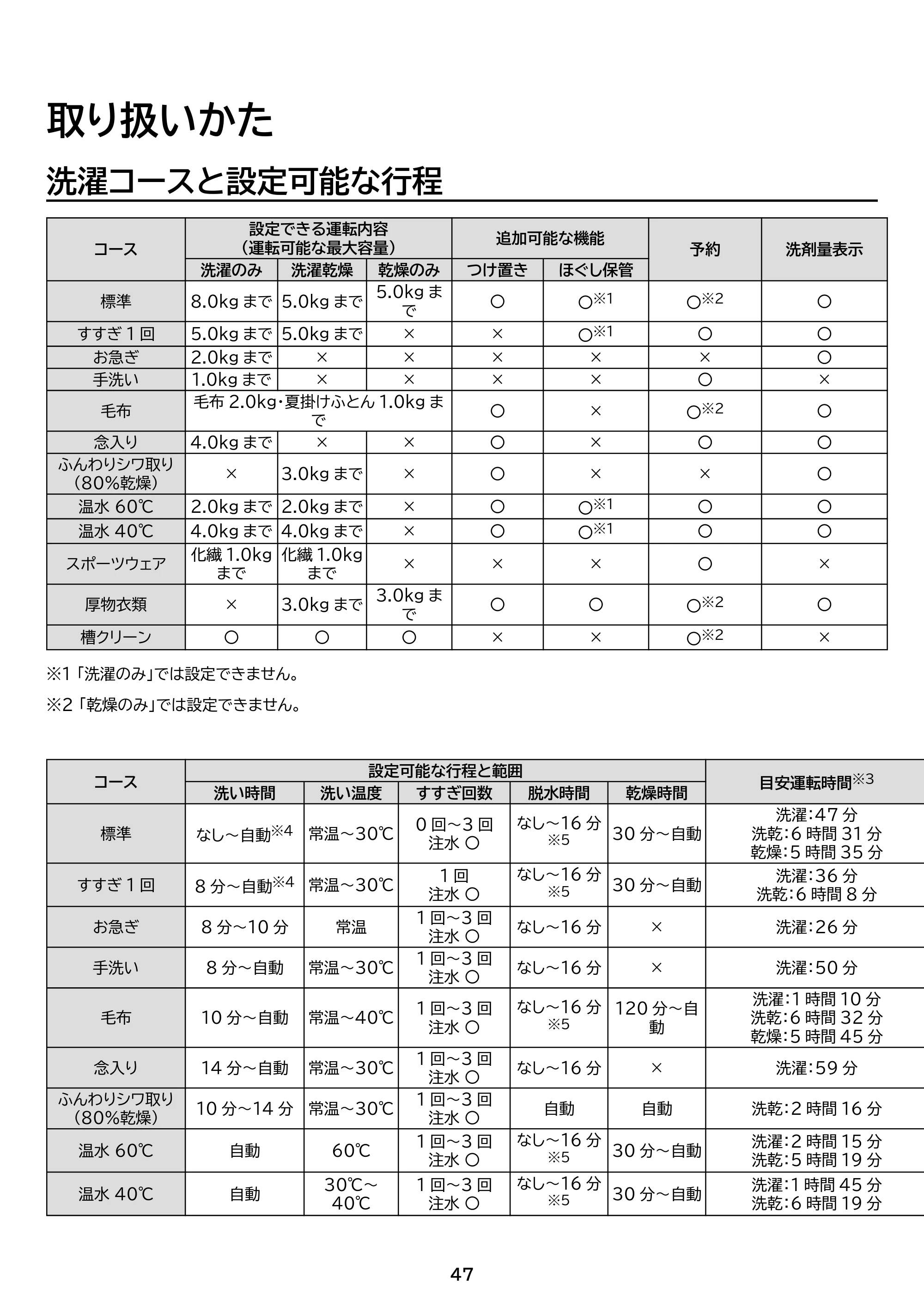 アイリスオーヤマ CDK852-W 取扱説明書 — 原本ページ — 47ページ