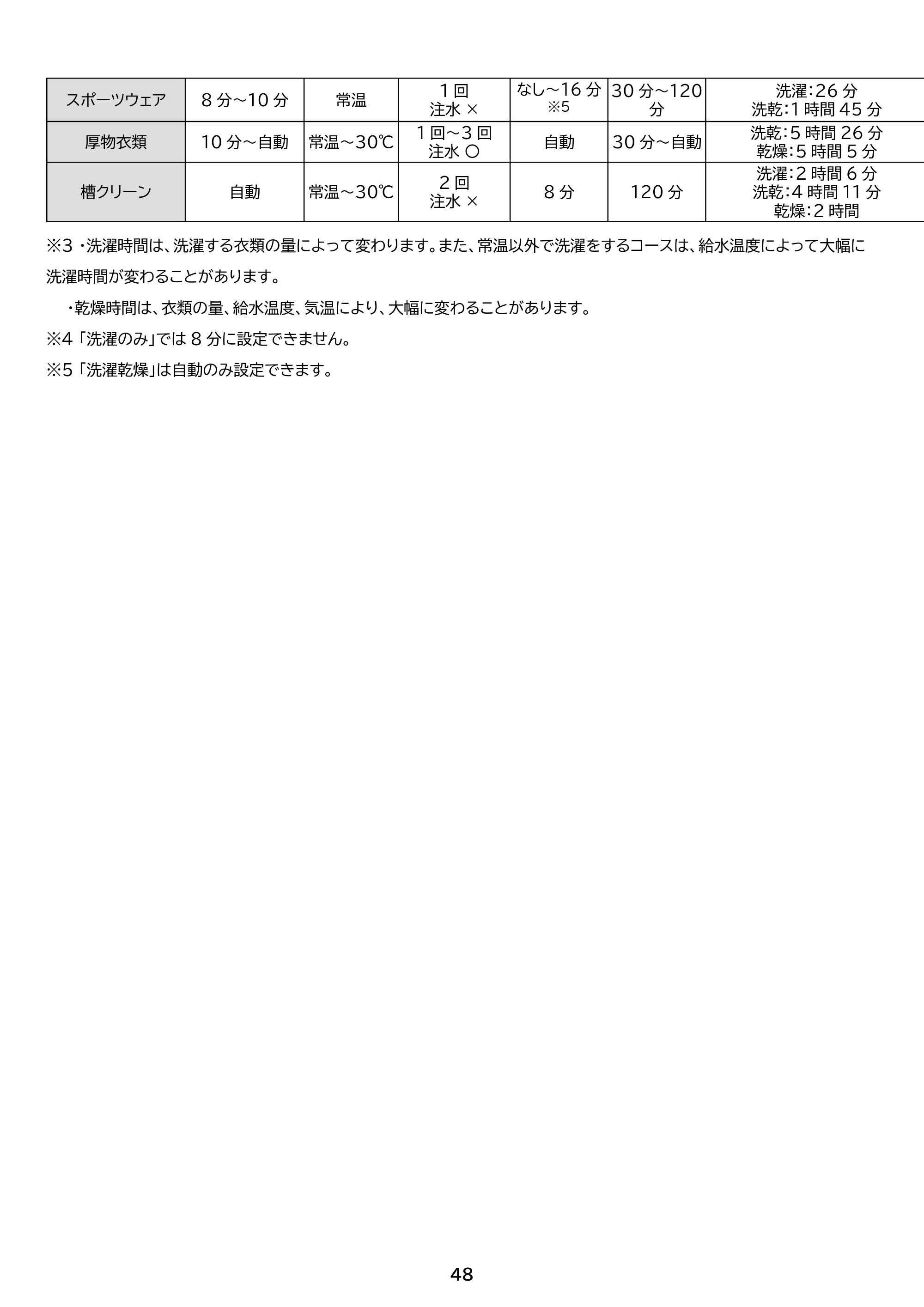 アイリスオーヤマ CDK852-W 取扱説明書 — 原本ページ — 48ページ