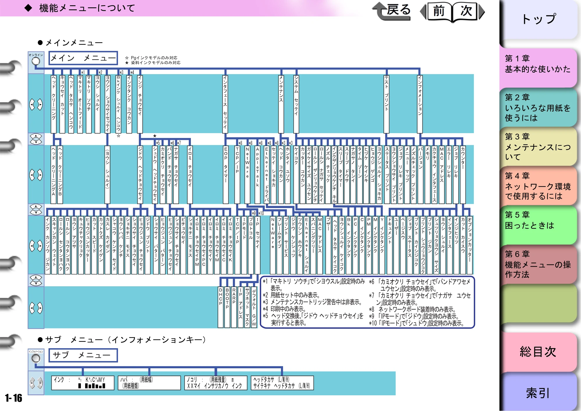キヤノン W8400 PGインクモデル/染料インクモデル 共通マニュアル ユーザーズマニュアル （PDF形式／10.63Mバイト） — 原本ページ — 19ページ