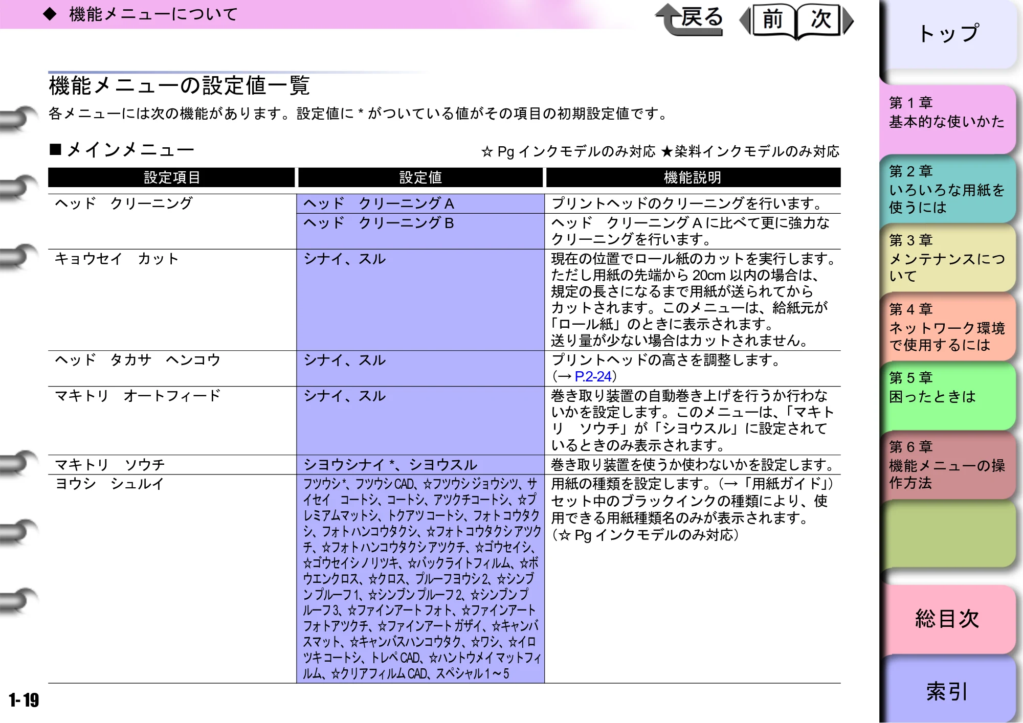 キヤノン W8400 PGインクモデル/染料インクモデル 共通マニュアル ユーザーズマニュアル （PDF形式／10.63Mバイト） — 機能メニューの設定値一覧 — 原本ページ — 22ページ