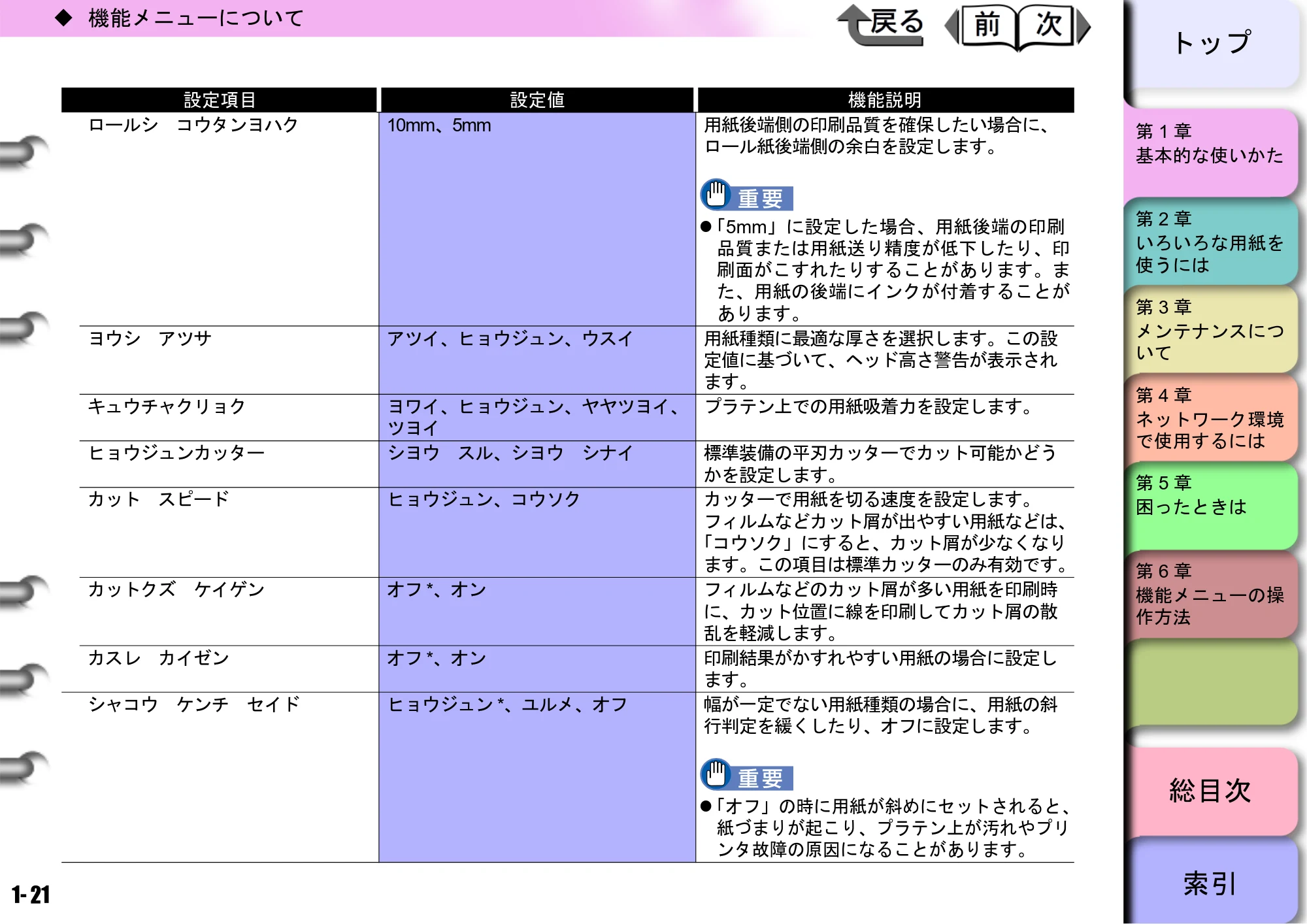 キヤノン W8400 PGインクモデル/染料インクモデル 共通マニュアル ユーザーズマニュアル （PDF形式／10.63Mバイト） — 原本ページ — 24ページ