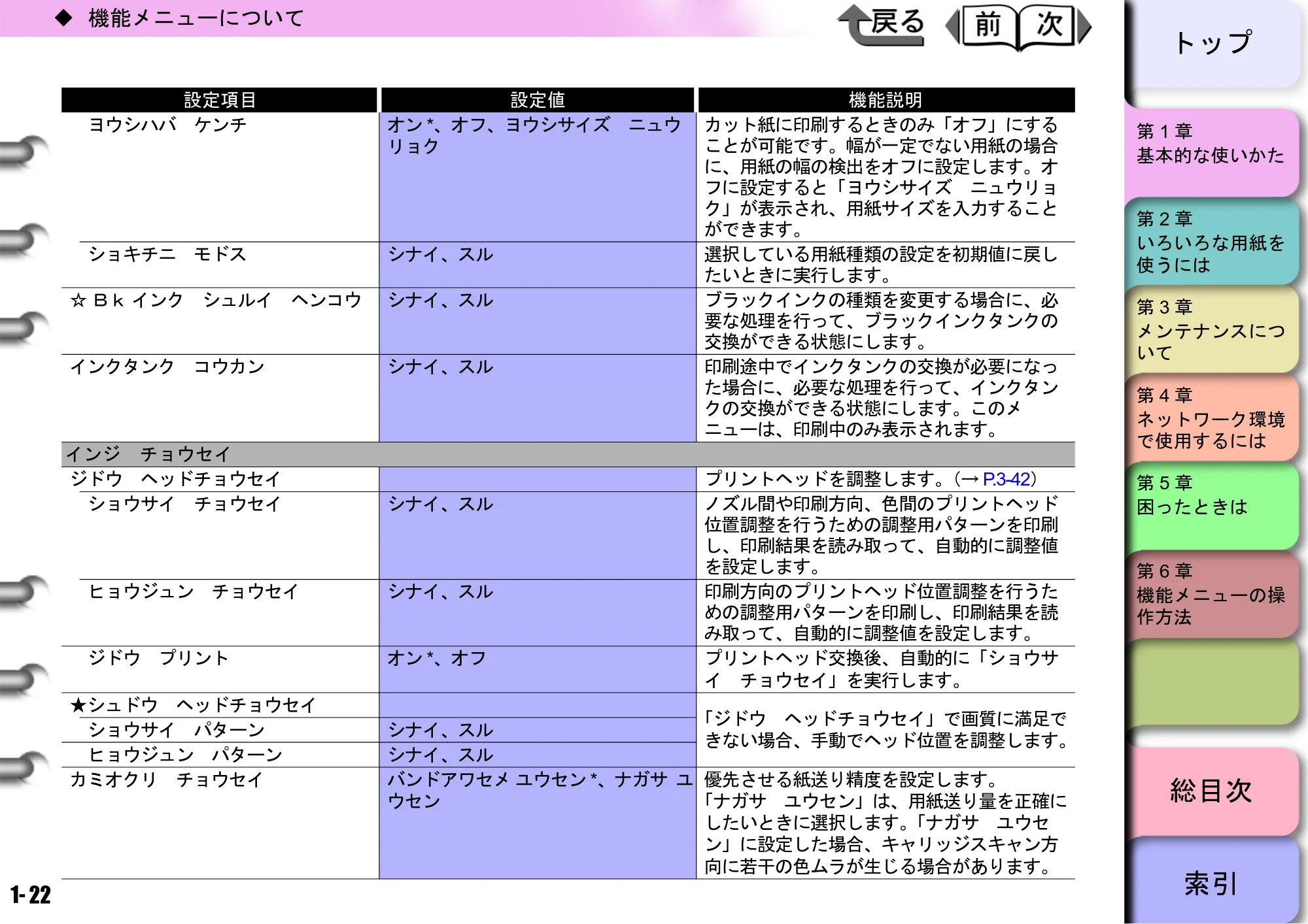 キヤノン W8400 PGインクモデル/染料インクモデル 共通マニュアル ユーザーズマニュアル （PDF形式／10.63Mバイト） — 原本ページ — 25ページ