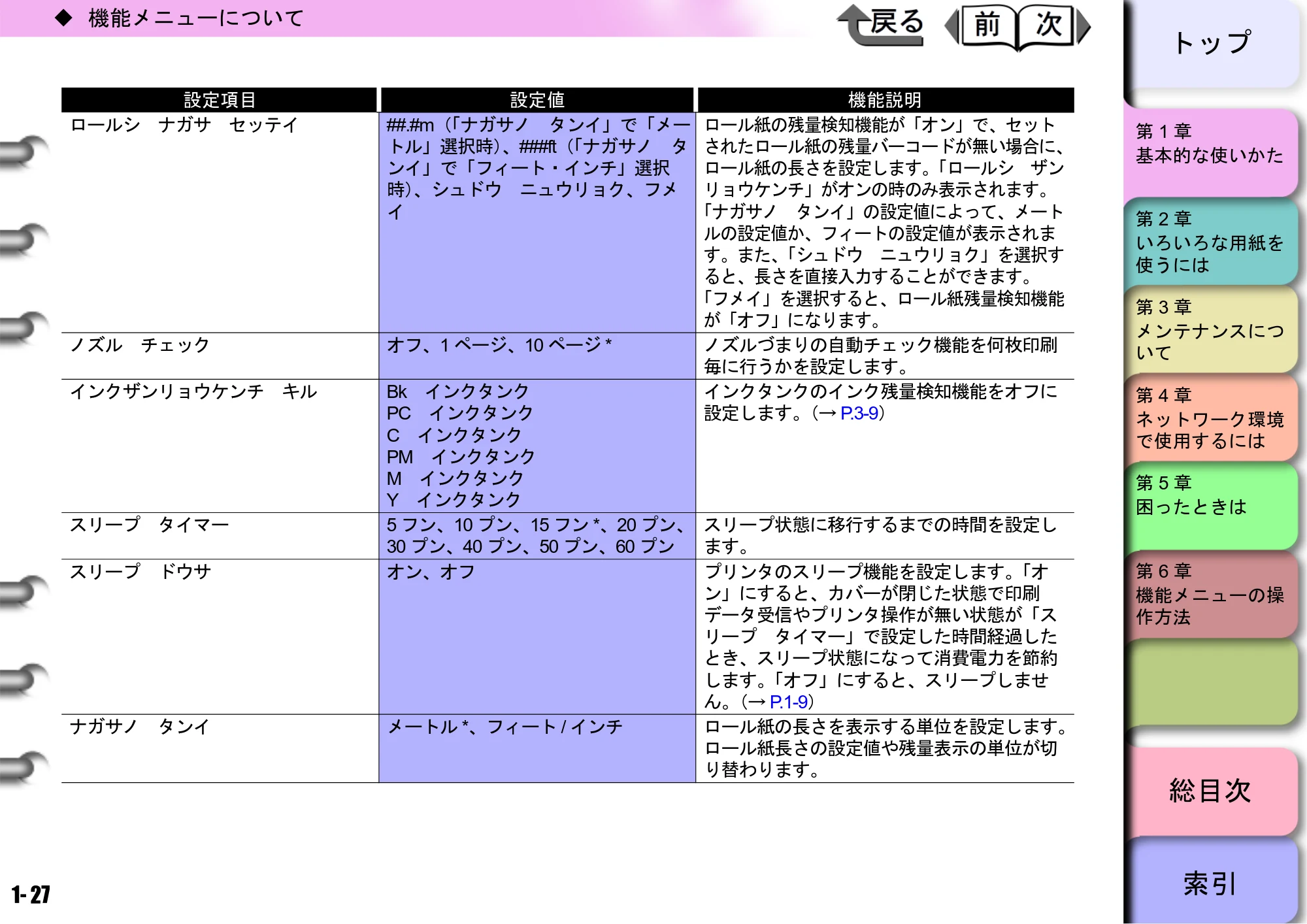 キヤノン W8400 PGインクモデル/染料インクモデル 共通マニュアル ユーザーズマニュアル （PDF形式／10.63Mバイト） — 原本ページ — 30ページ