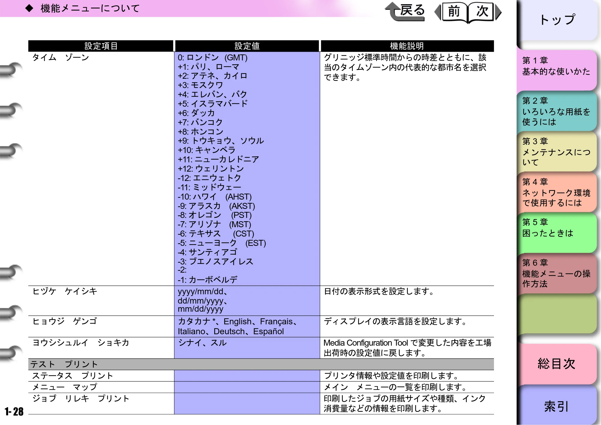 キヤノン W8400 PGインクモデル/染料インクモデル 共通マニュアル ユーザーズマニュアル （PDF形式／10.63Mバイト） — 原本ページ — 31ページ