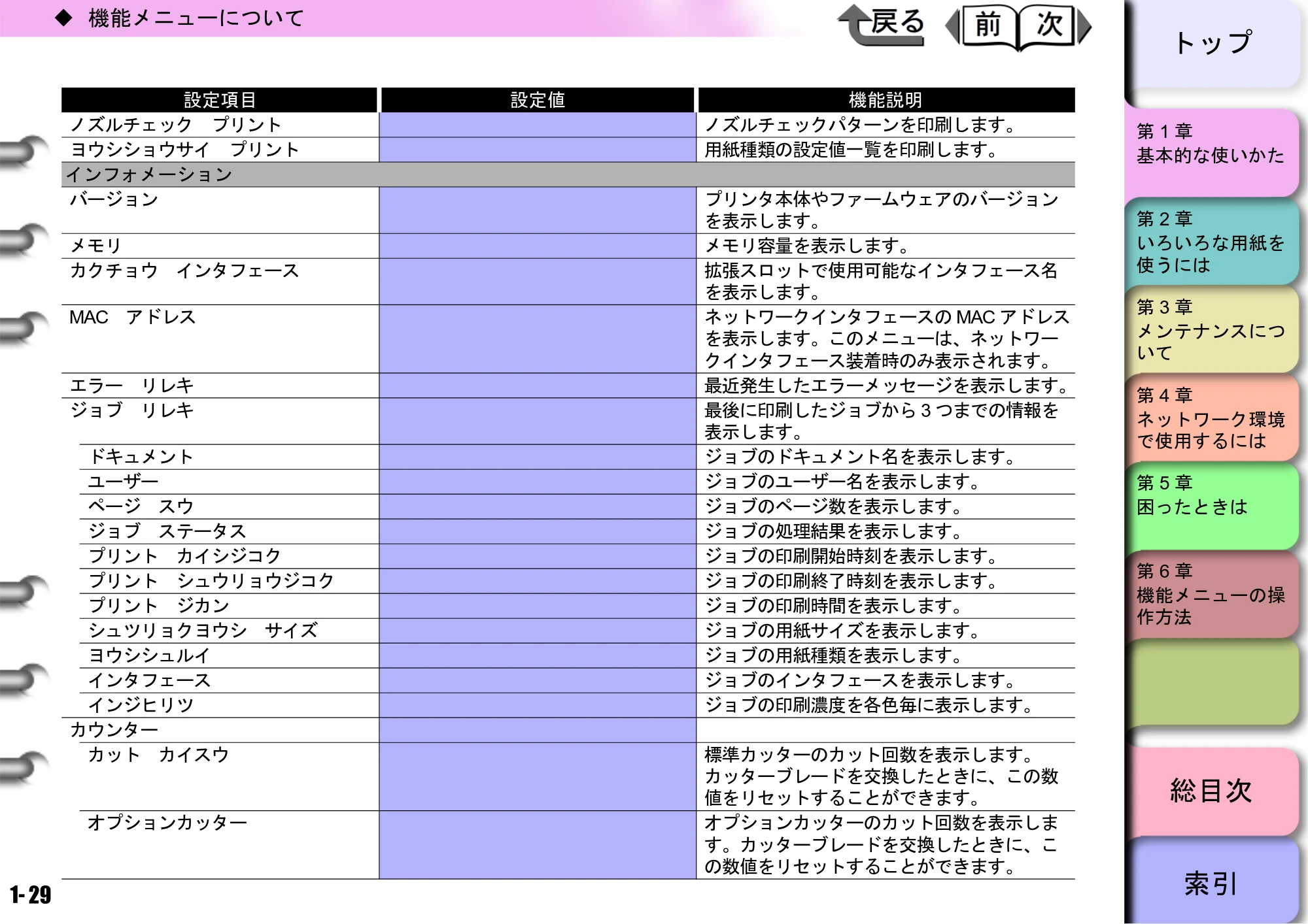 キヤノン W8400 PGインクモデル/染料インクモデル 共通マニュアル ユーザーズマニュアル （PDF形式／10.63Mバイト） — 原本ページ — 32ページ
