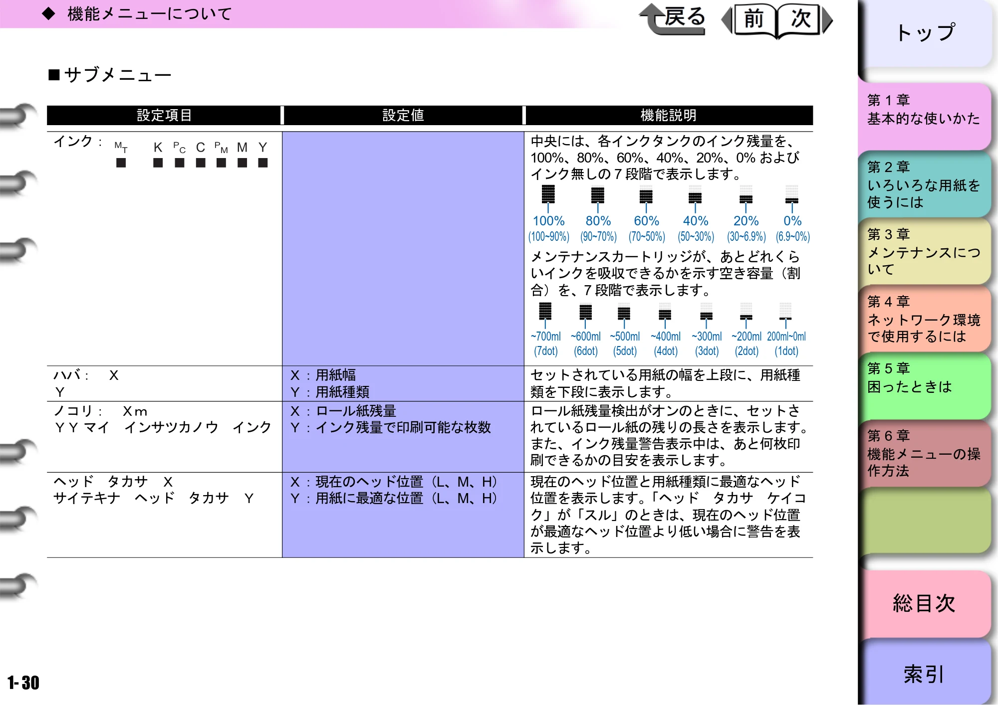キヤノン W8400 PGインクモデル/染料インクモデル 共通マニュアル ユーザーズマニュアル （PDF形式／10.63Mバイト） — サブメニュー — 原本ページ — 33ページ