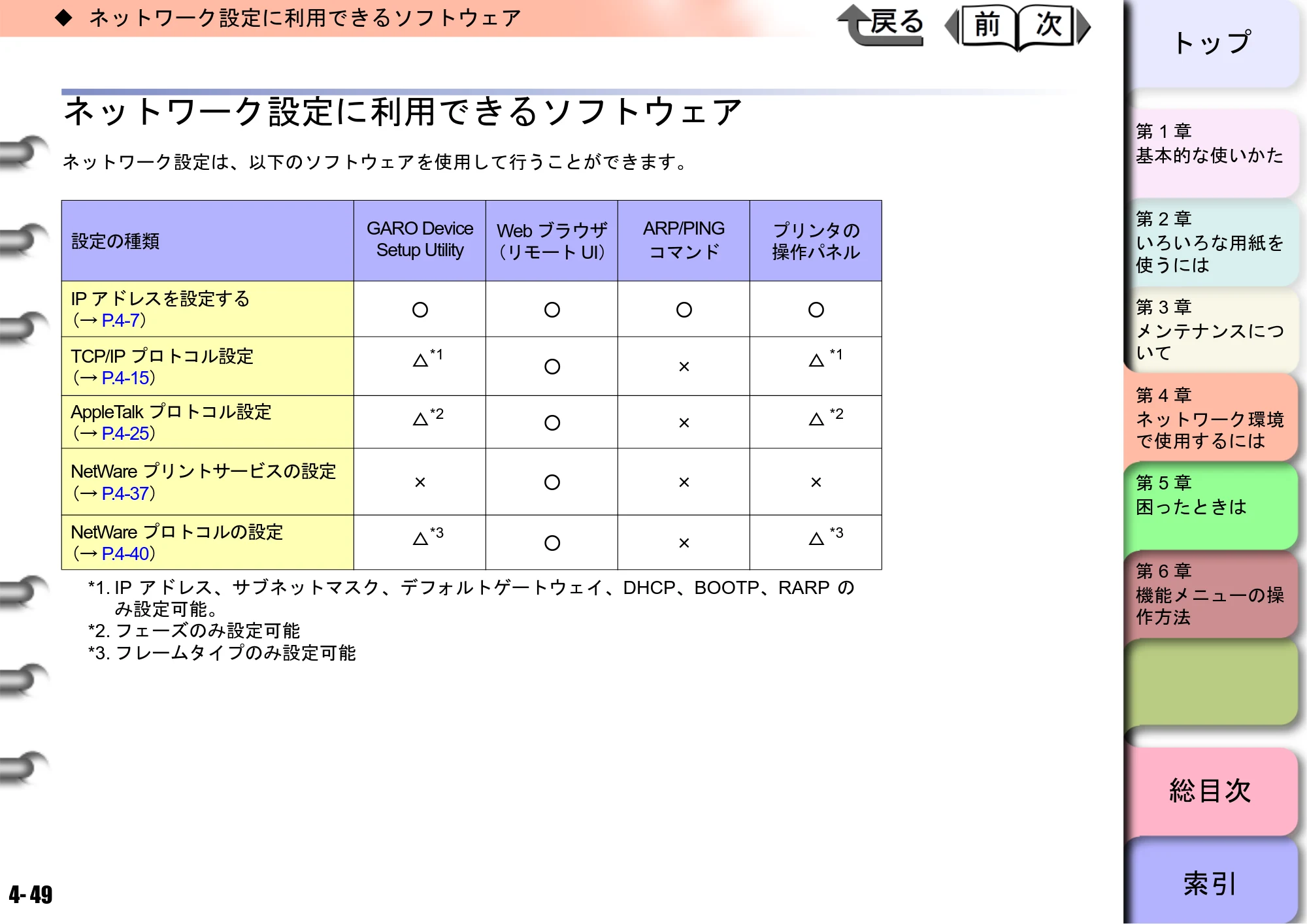 キヤノン W8400 PGインクモデル/染料インクモデル 共通マニュアル ユーザーズマニュアル （PDF形式／10.63Mバイト） — ネットワーク設定に利用できるソフトウェア — 原本ページ — 181ページ