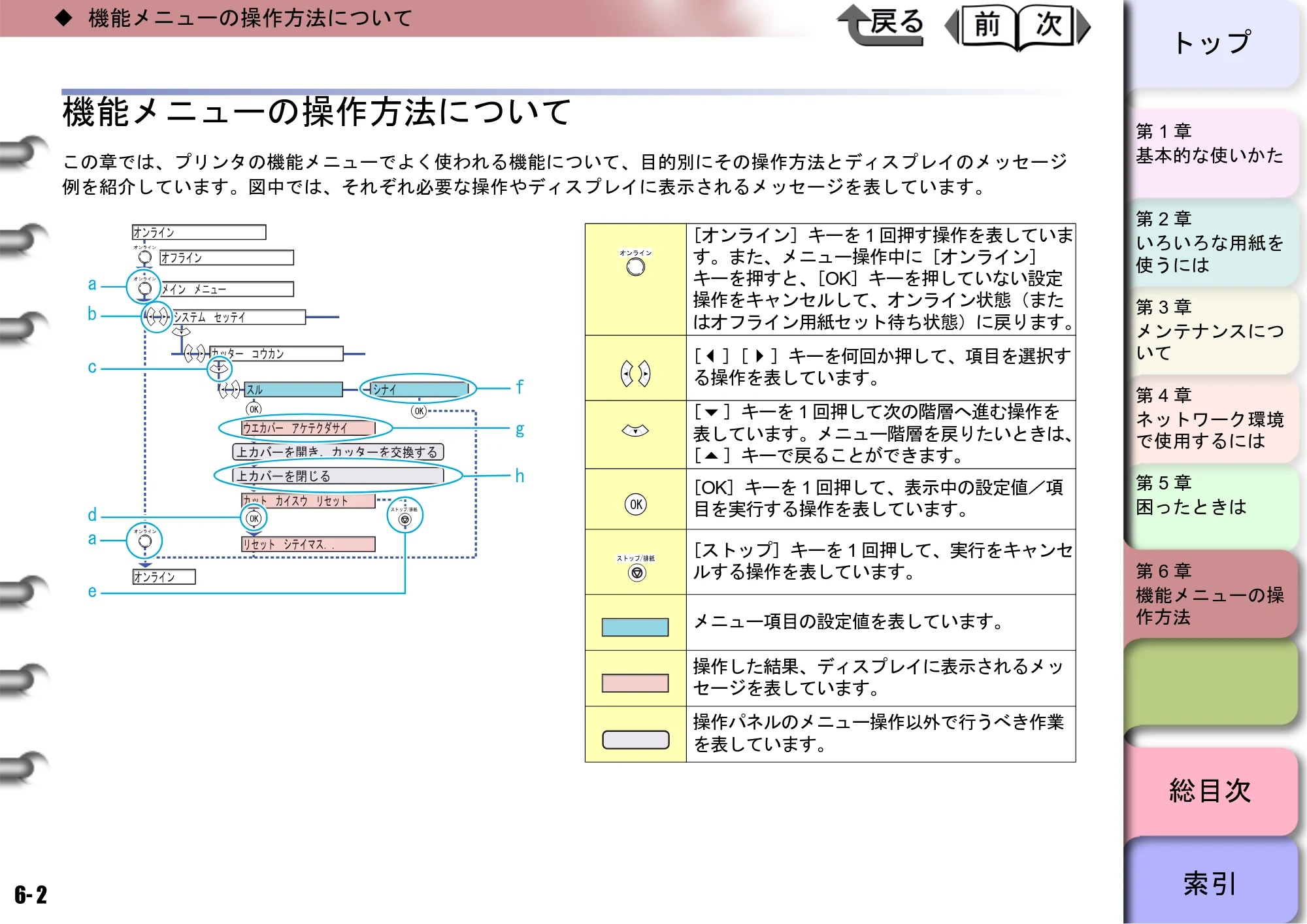 キヤノン W8400 PGインクモデル/染料インクモデル 共通マニュアル ユーザーズマニュアル （PDF形式／10.63Mバイト） — 機能メニューの操作方法について — 原本ページ — 226ページ