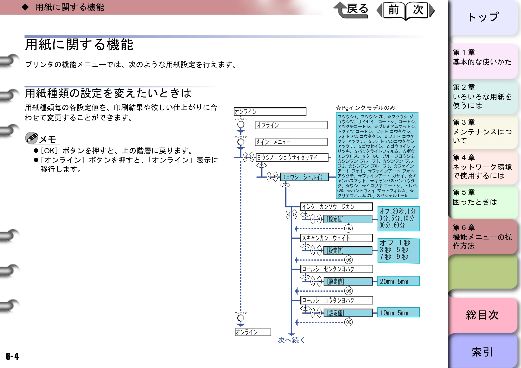 キヤノン W8400 PGインクモデル/染料インクモデル 共通マニュアル ユーザーズマニュアル （PDF形式／10.63Mバイト） — 用紙に関する機能 — 原本ページ — 228ページ