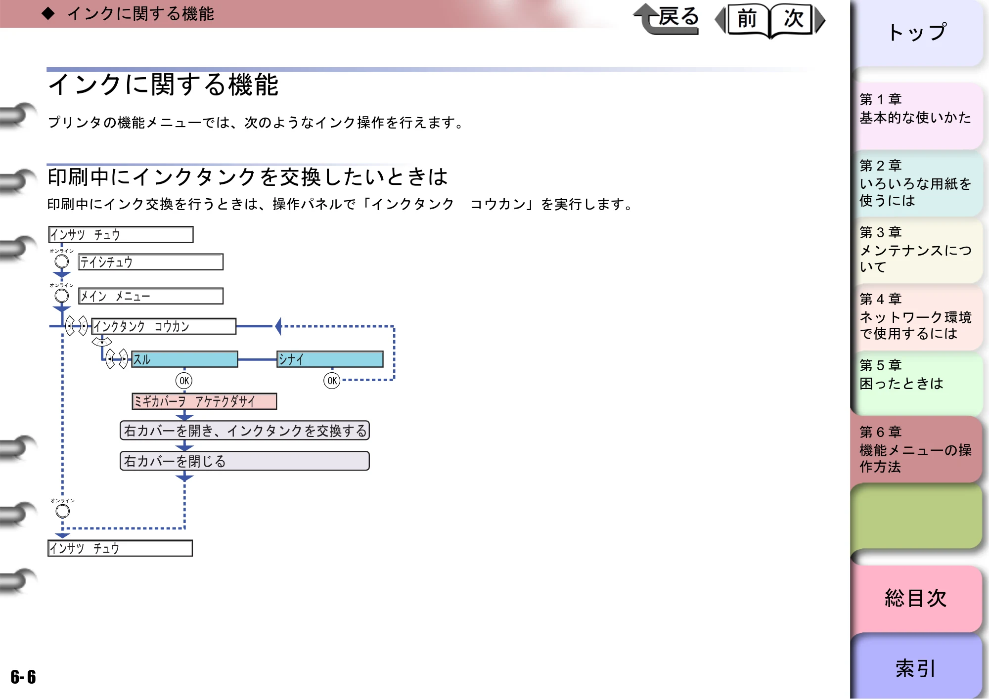 キヤノン W8400 PGインクモデル/染料インクモデル 共通マニュアル ユーザーズマニュアル （PDF形式／10.63Mバイト） — インクに関する機能 — 原本ページ — 230ページ
