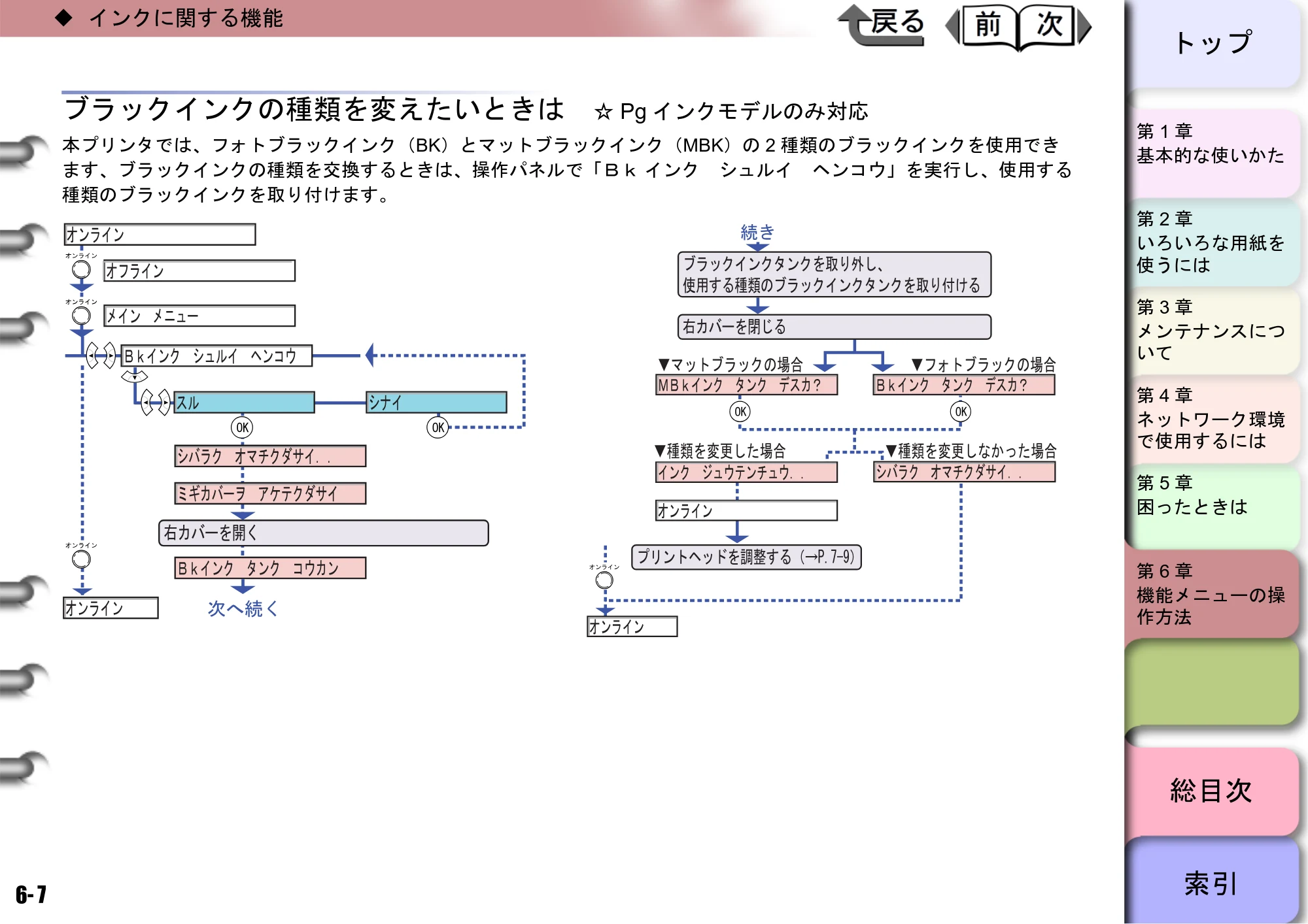 キヤノン W8400 PGインクモデル/染料インクモデル 共通マニュアル ユーザーズマニュアル （PDF形式／10.63Mバイト） — ブラックインクの種類を変えたいときは ☆Pgインクモデルのみ対応 — 原本ページ — 231ページ