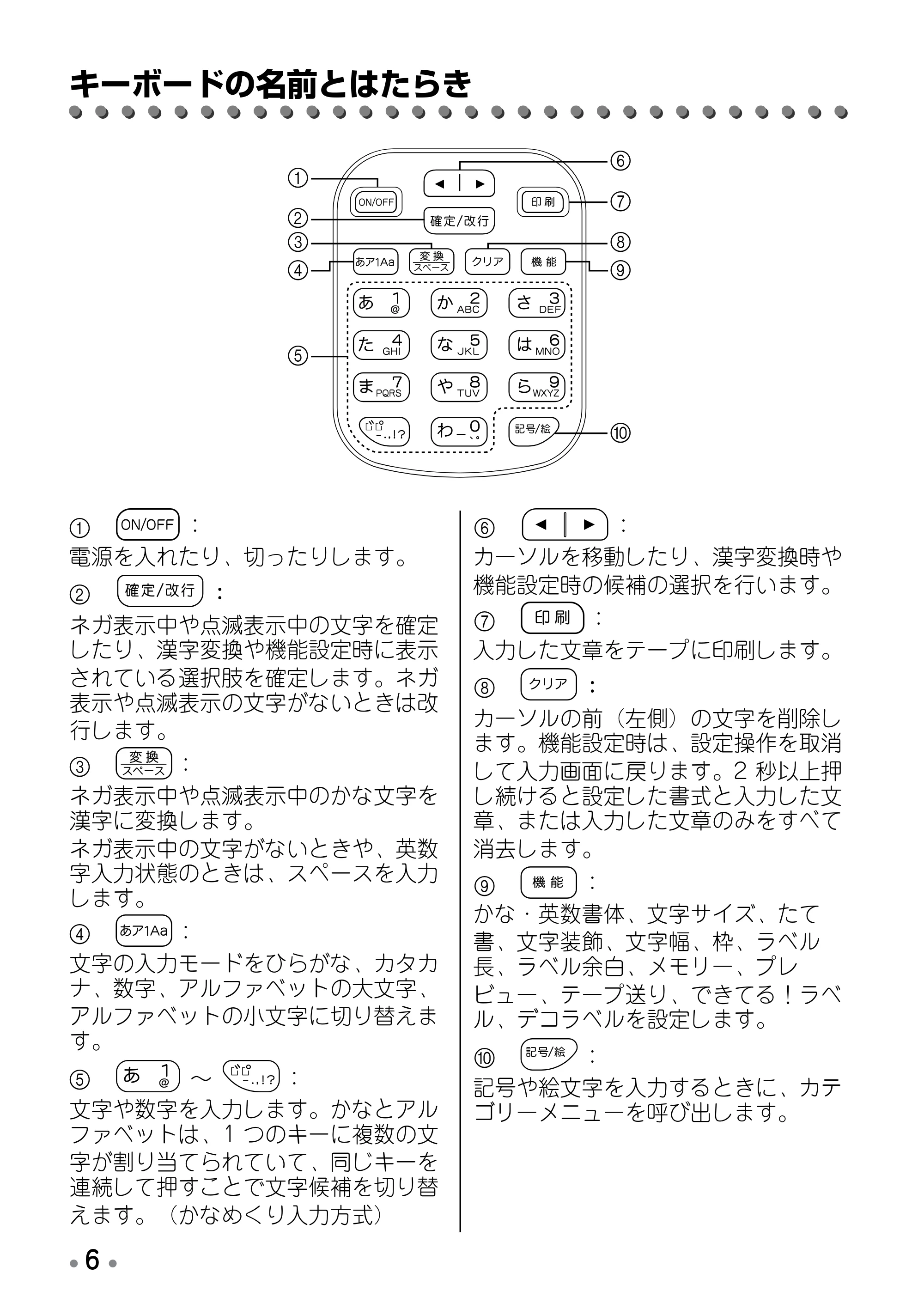 ブラザー PT-190 取扱説明書 プーさん版 — 電池の入れ方 — 原本ページ — 8ページ