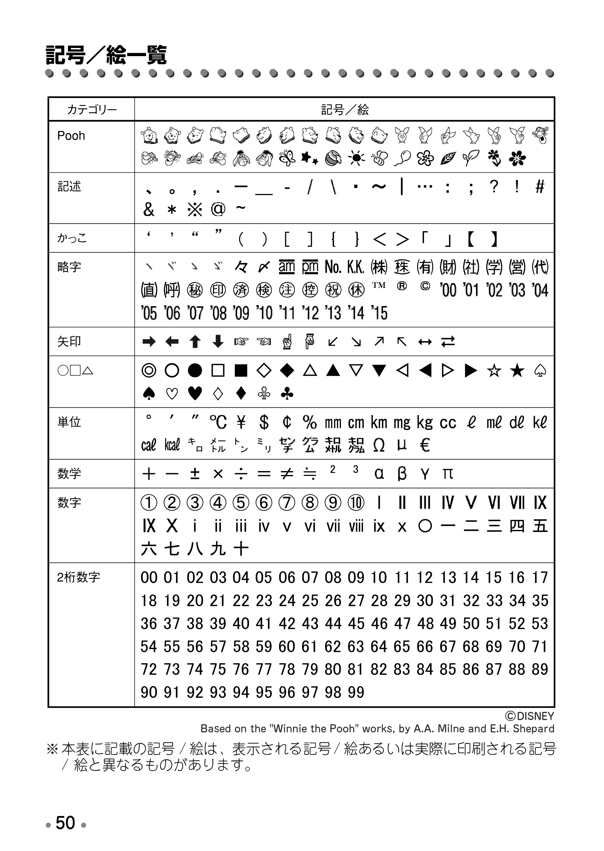 ブラザー PT-190 取扱説明書 プーさん版 — 原本ページ — 52ページ