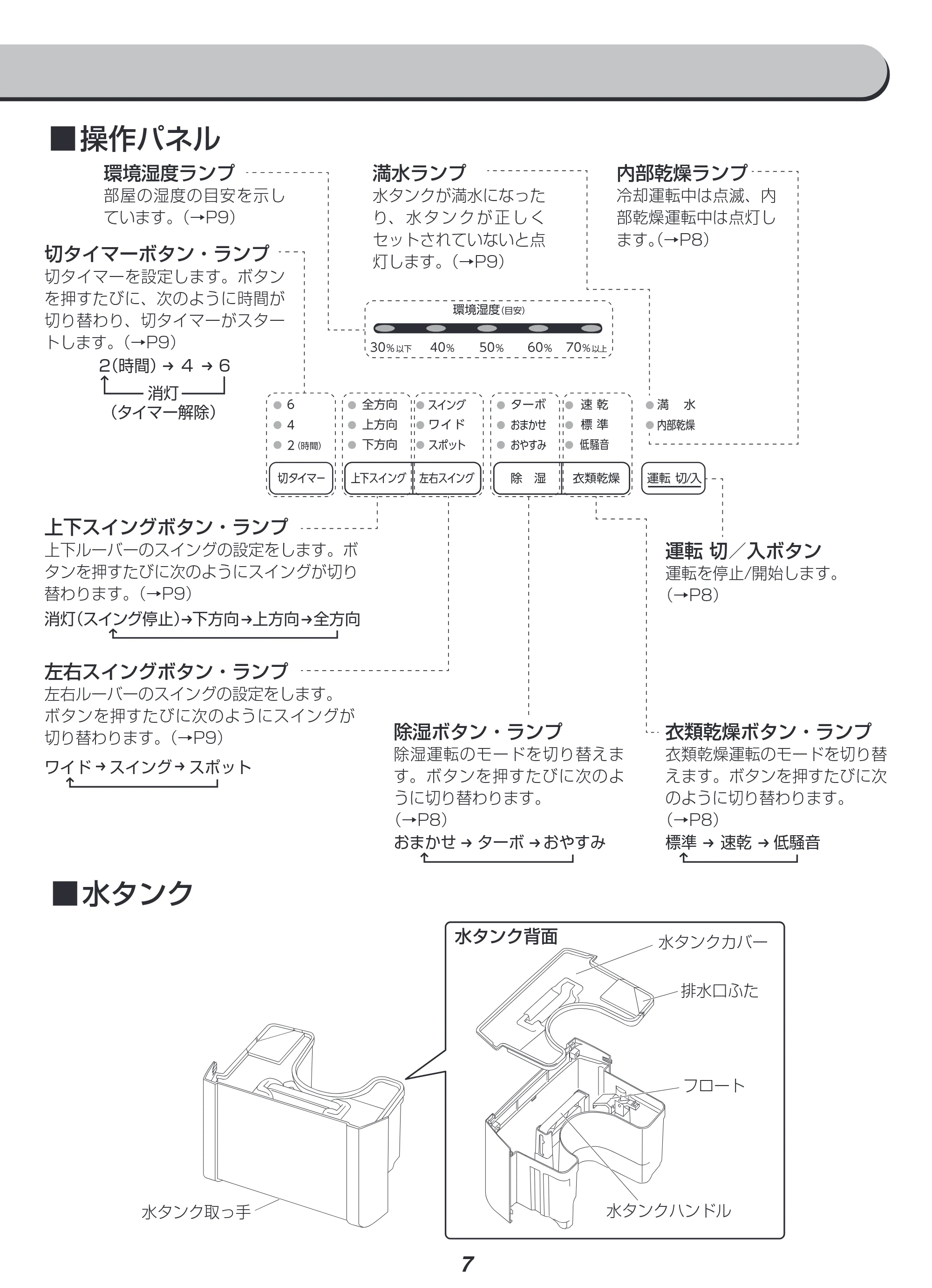 アイリスオーヤマ IJH-L160 取扱説明書 — 原本ページ — 7ページ