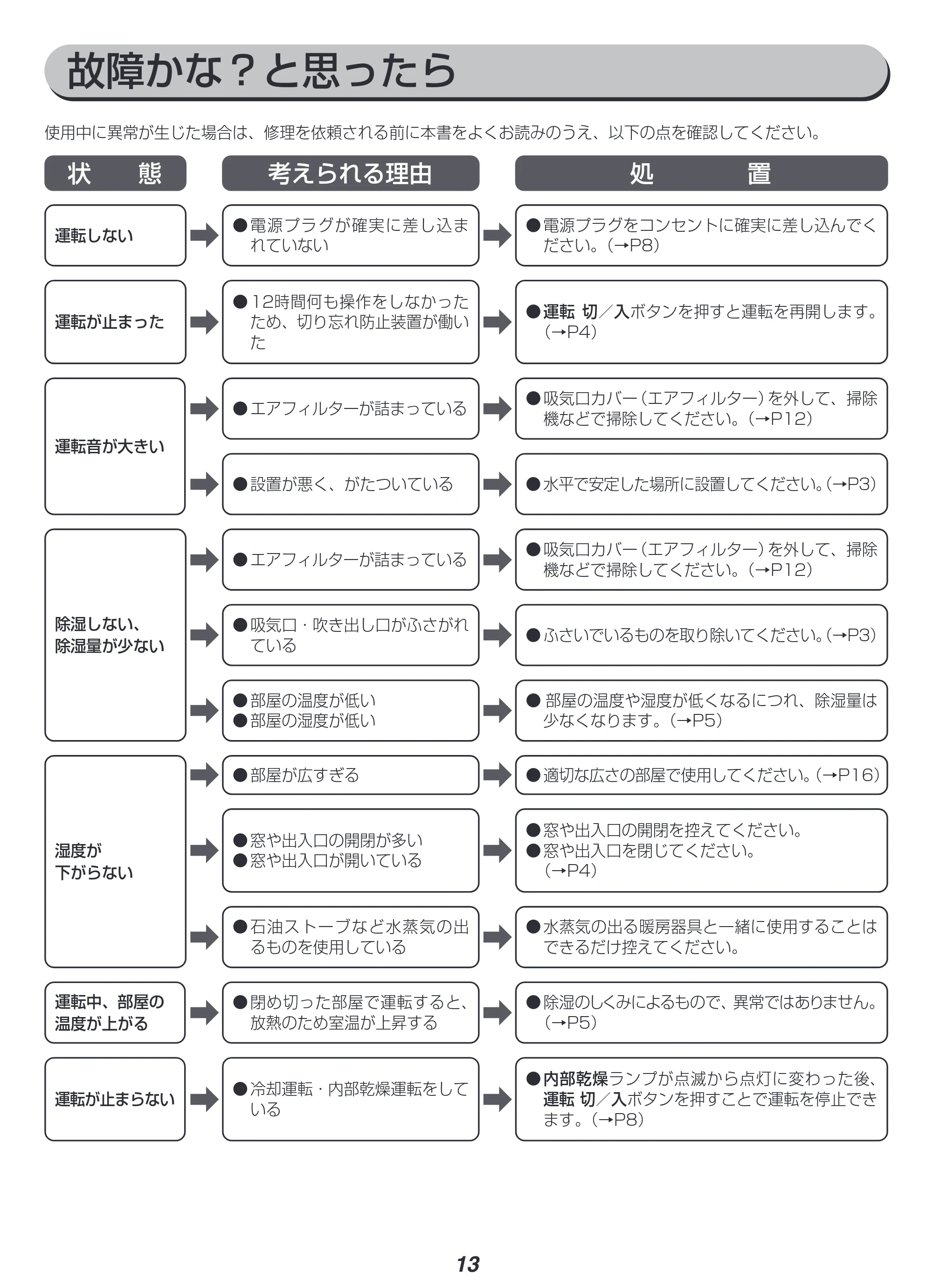 アイリスオーヤマ IJH-L160 取扱説明書 — 原本ページ — 13ページ