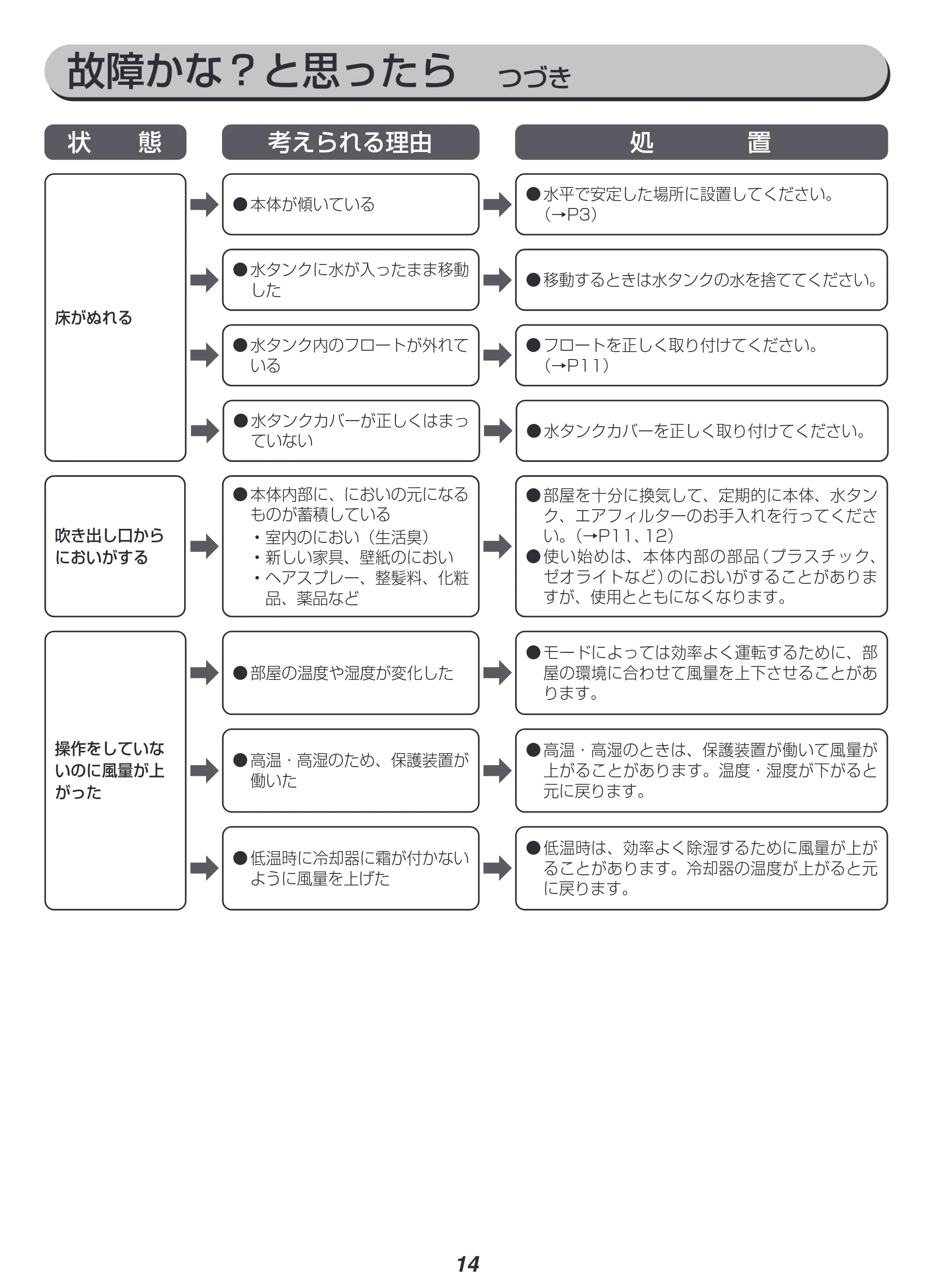アイリスオーヤマ IJH-L160 取扱説明書 — 原本ページ — 14ページ