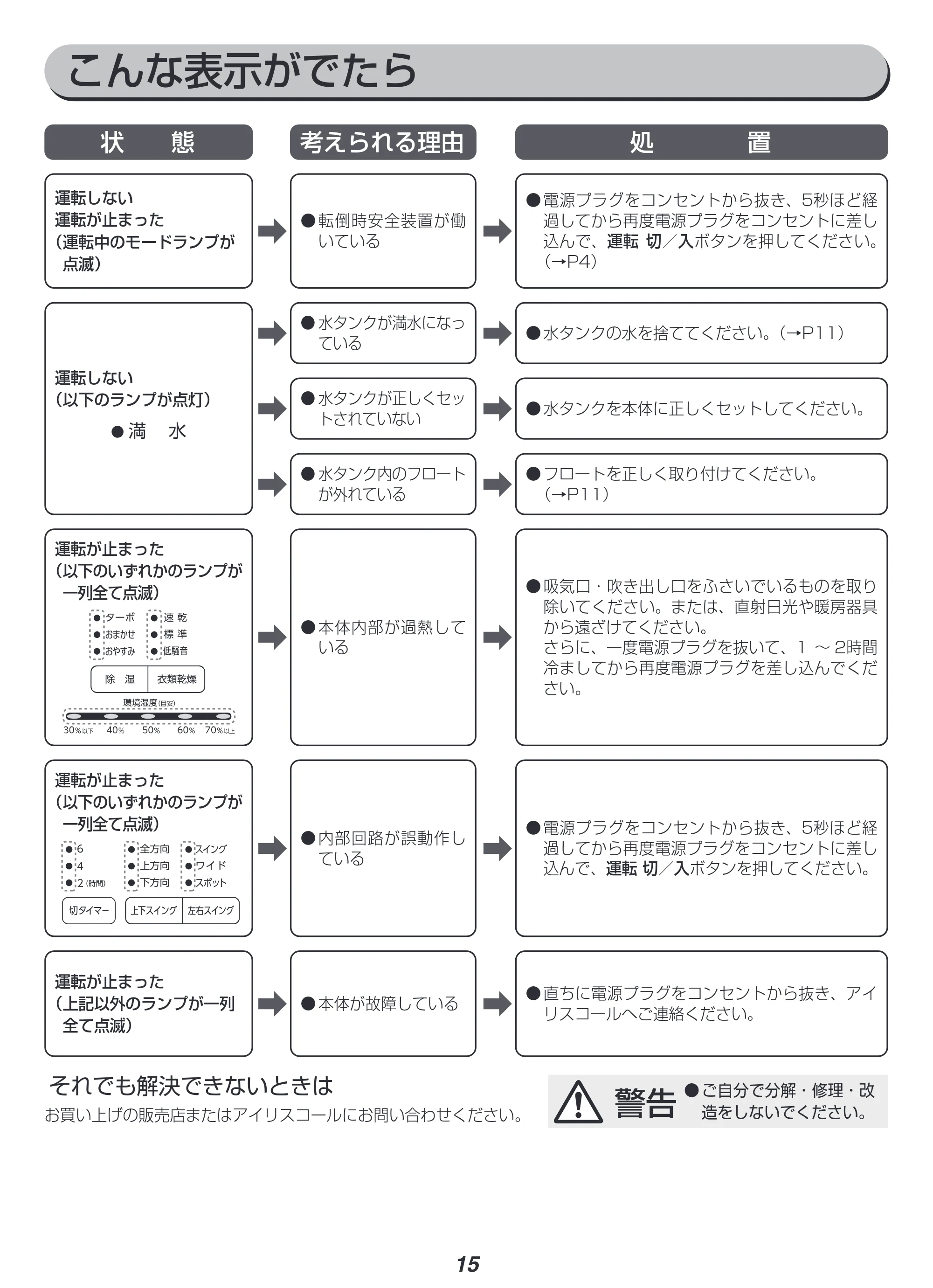 アイリスオーヤマ IJH-L160 取扱説明書 — 原本ページ — 15ページ